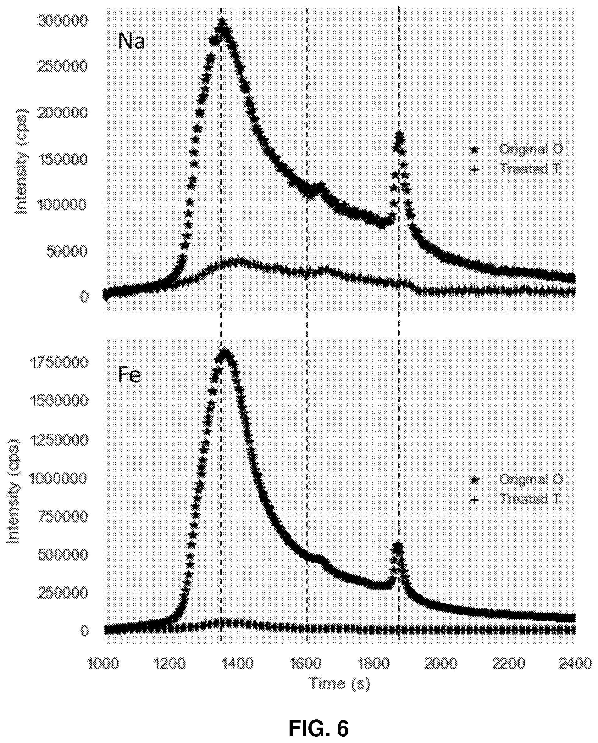 Patent US12492348 Figure 7 – Recovery method of organic molecules from a complex matrix