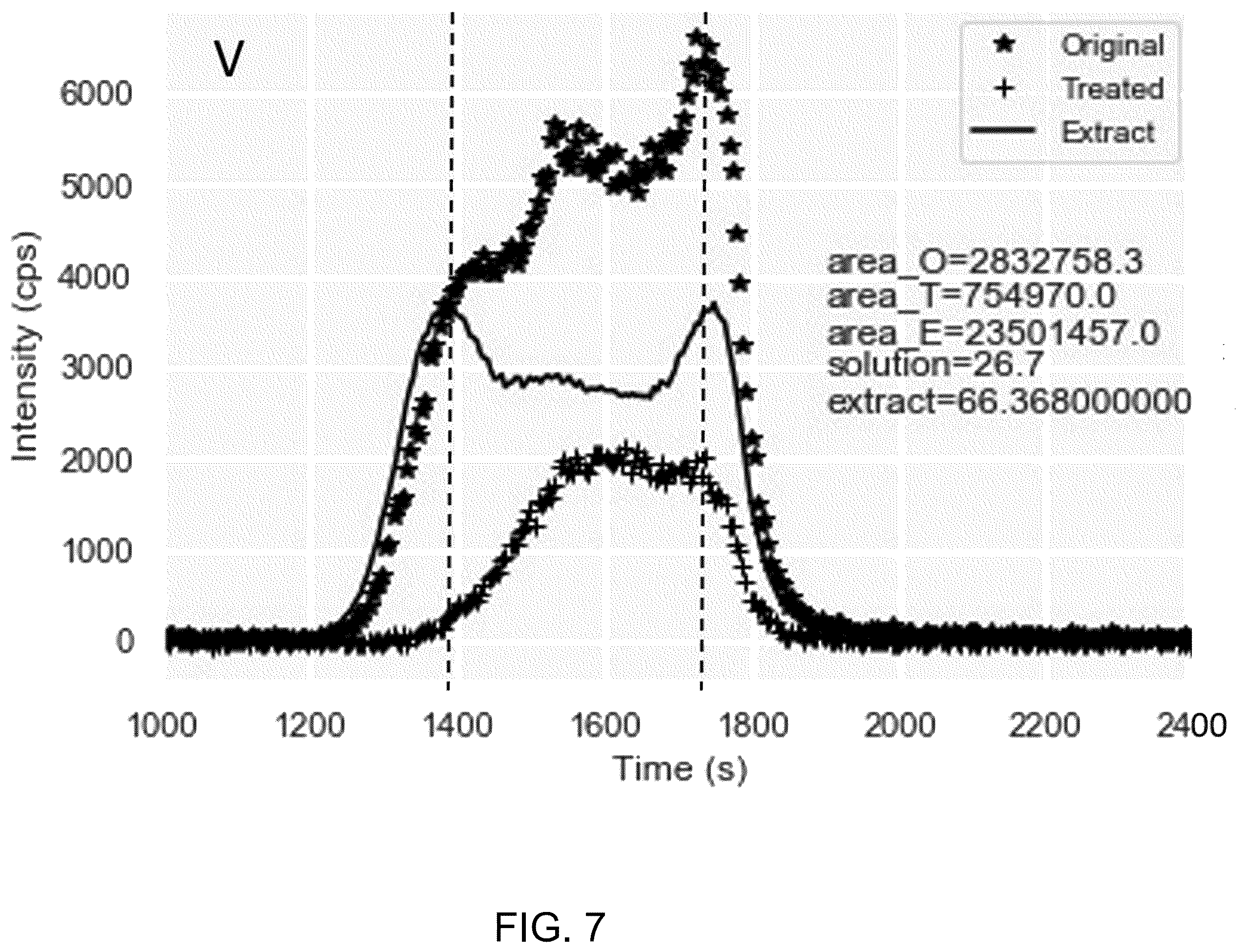 Patent US12492348 Figure 8 – Recovery method of organic molecules from a complex matrix