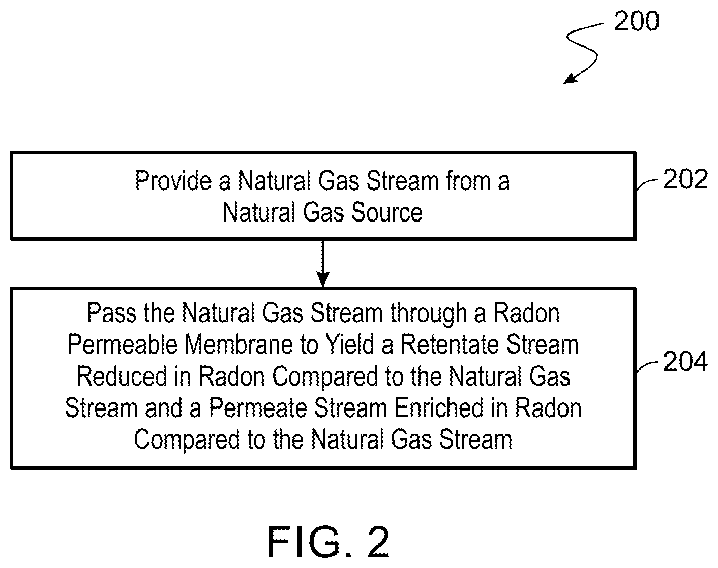 Patent US12492350 Figure 2 – Radon level management of natural gas from unconventional and conventional resources