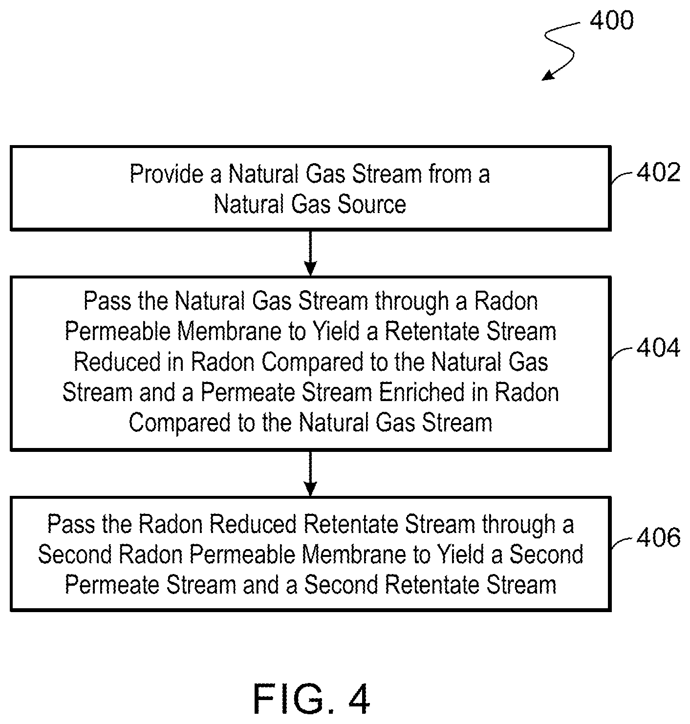 Patent US12492350 Figure 4 – Radon level management of natural gas from unconventional and conventional resources