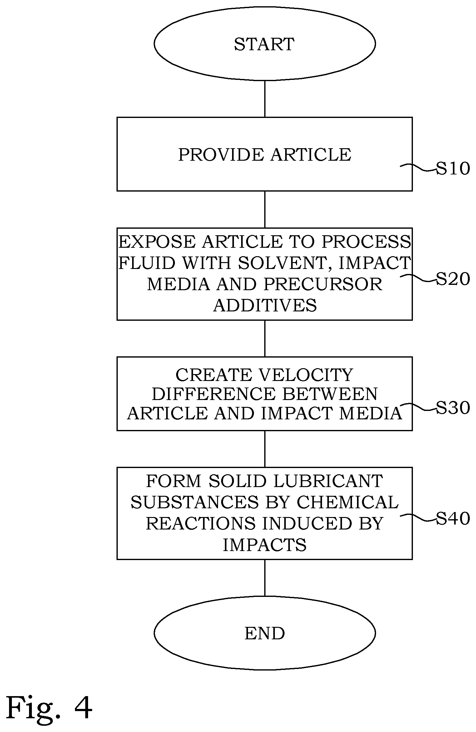 Patent US12492353 Figure 3 – Induced formation of solid lubricant