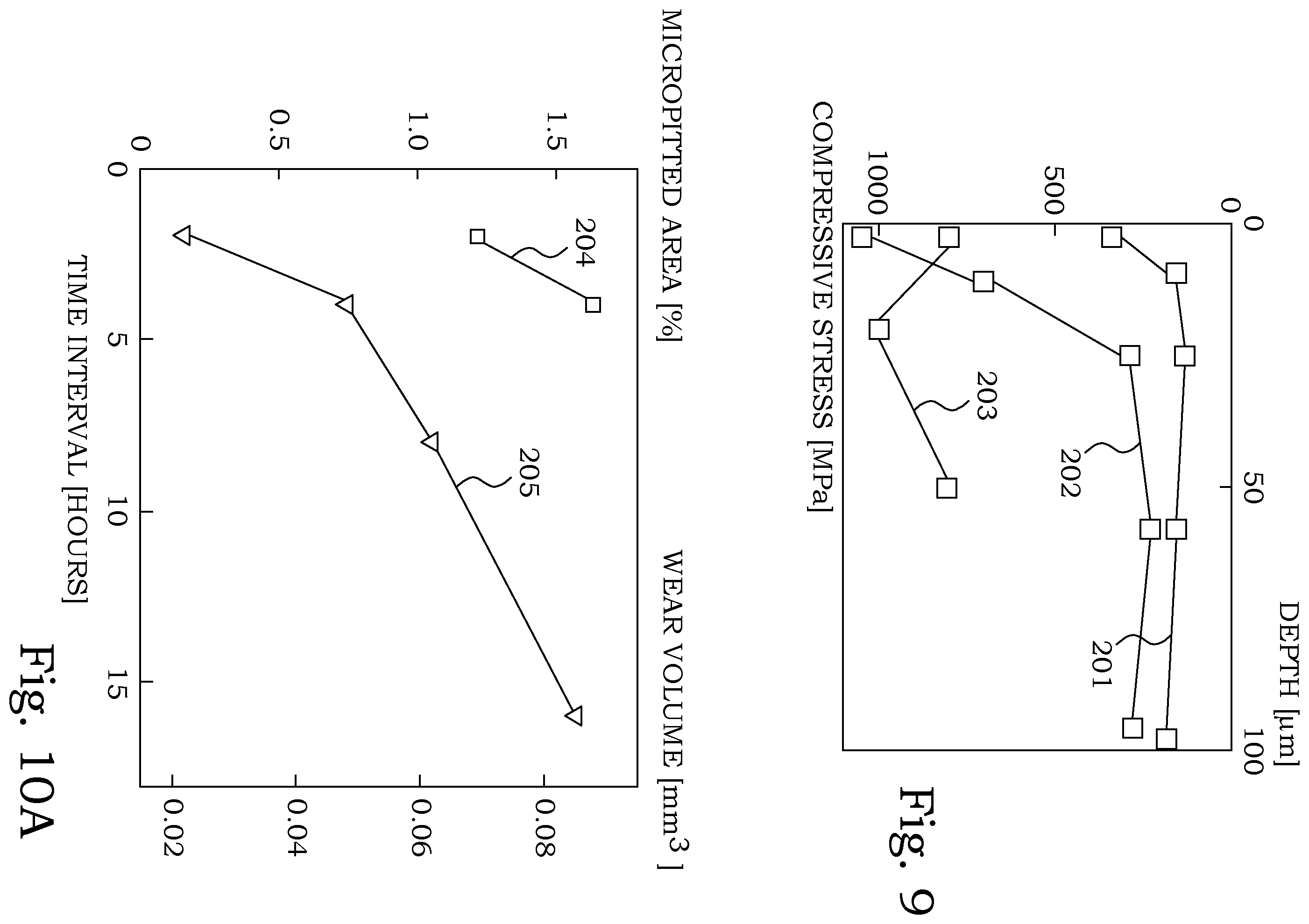 Patent US12492353 Figure 6 – Induced formation of solid lubricant