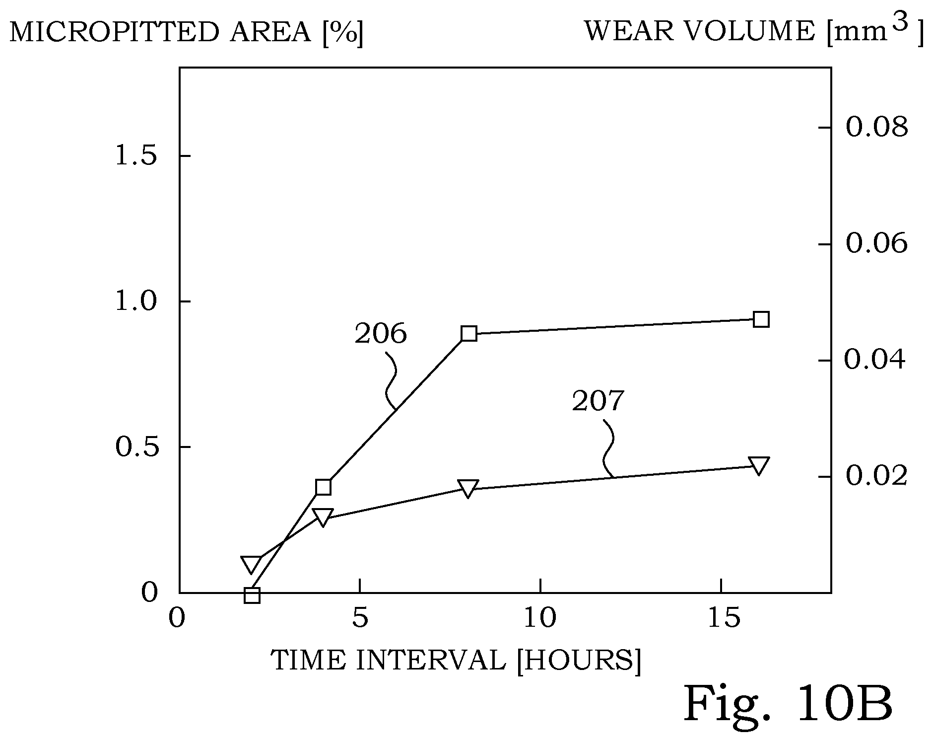 Patent US12492353 Figure 7 – Induced formation of solid lubricant