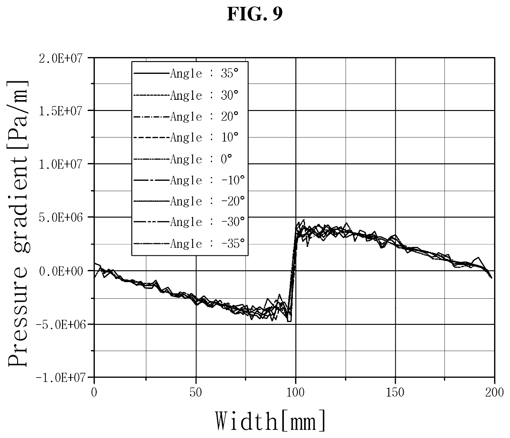 Patent US12492363 Figure 7 – Herringbone-type fluid guiding unit and apparatus for concentrating fluid using same