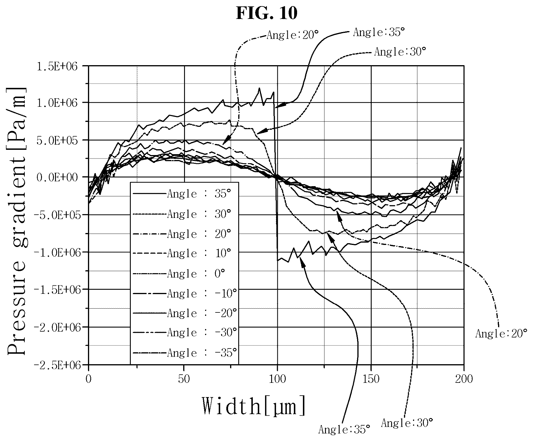 Patent US12492363 Figure 8 – Herringbone-type fluid guiding unit and apparatus for concentrating fluid using same