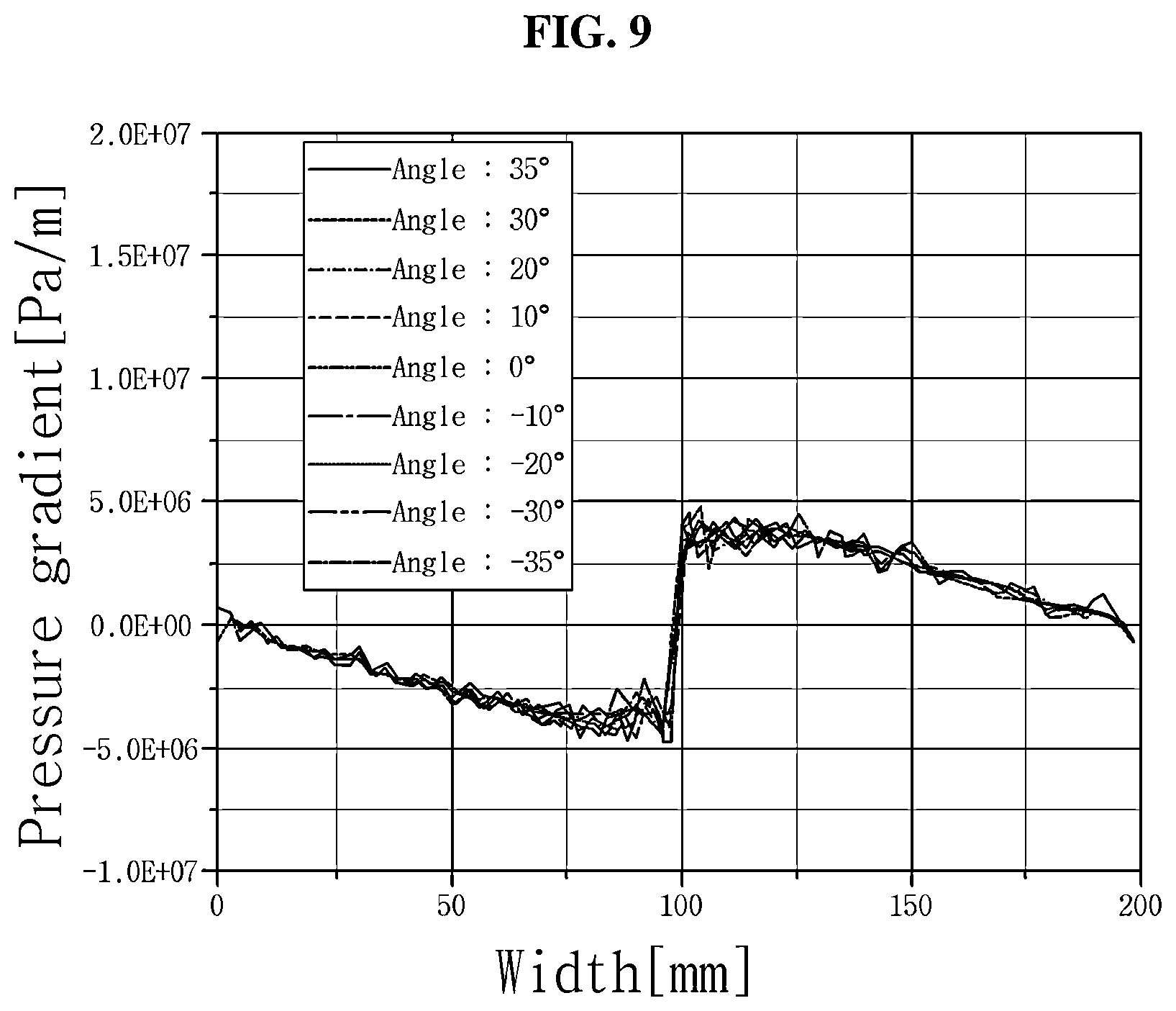 Patent US12492364 Figure 7 – Herringbone-type fluid guiding unit and apparatus for concentrating fluid using same