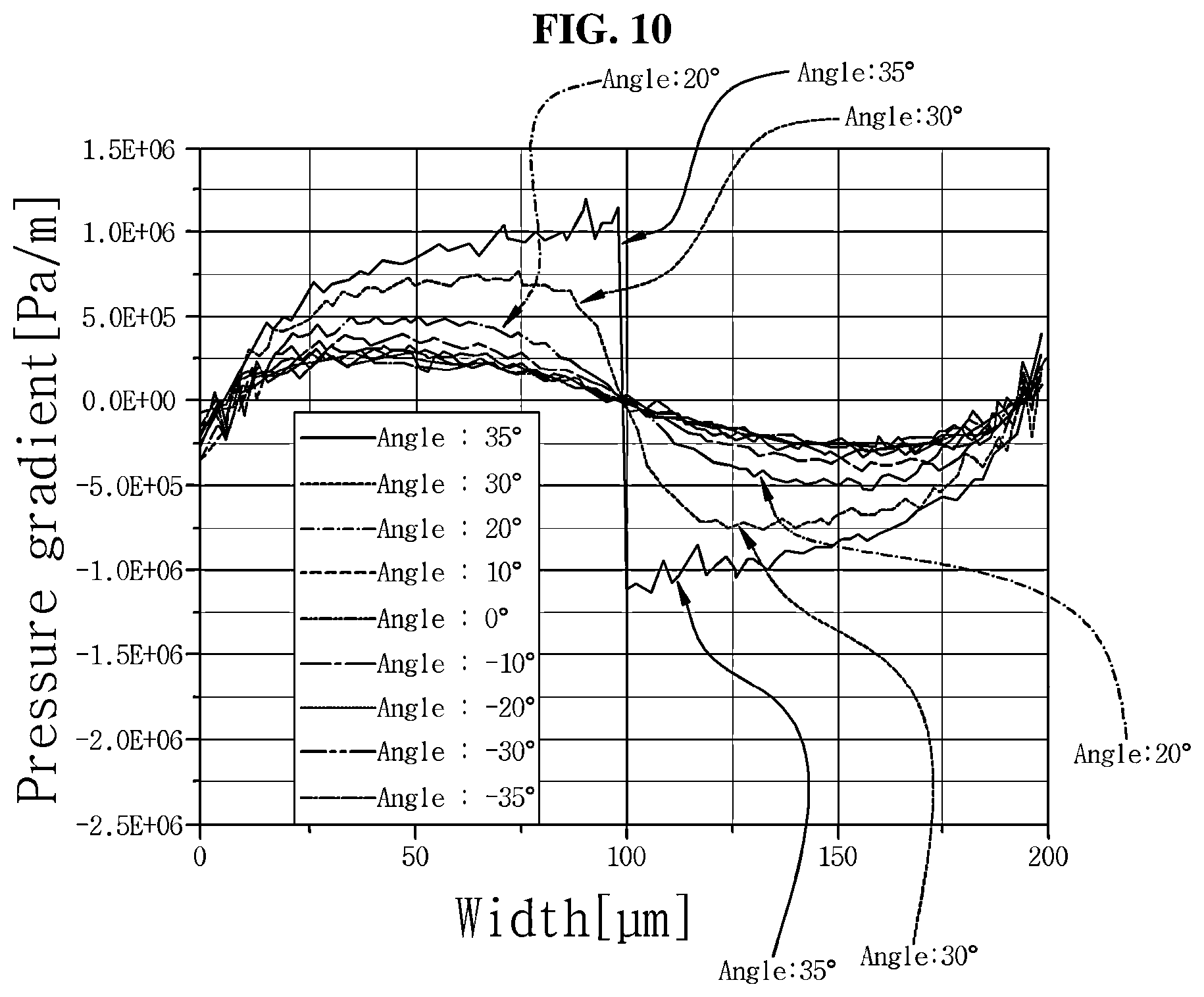 Patent US12492364 Figure 8 – Herringbone-type fluid guiding unit and apparatus for concentrating fluid using same