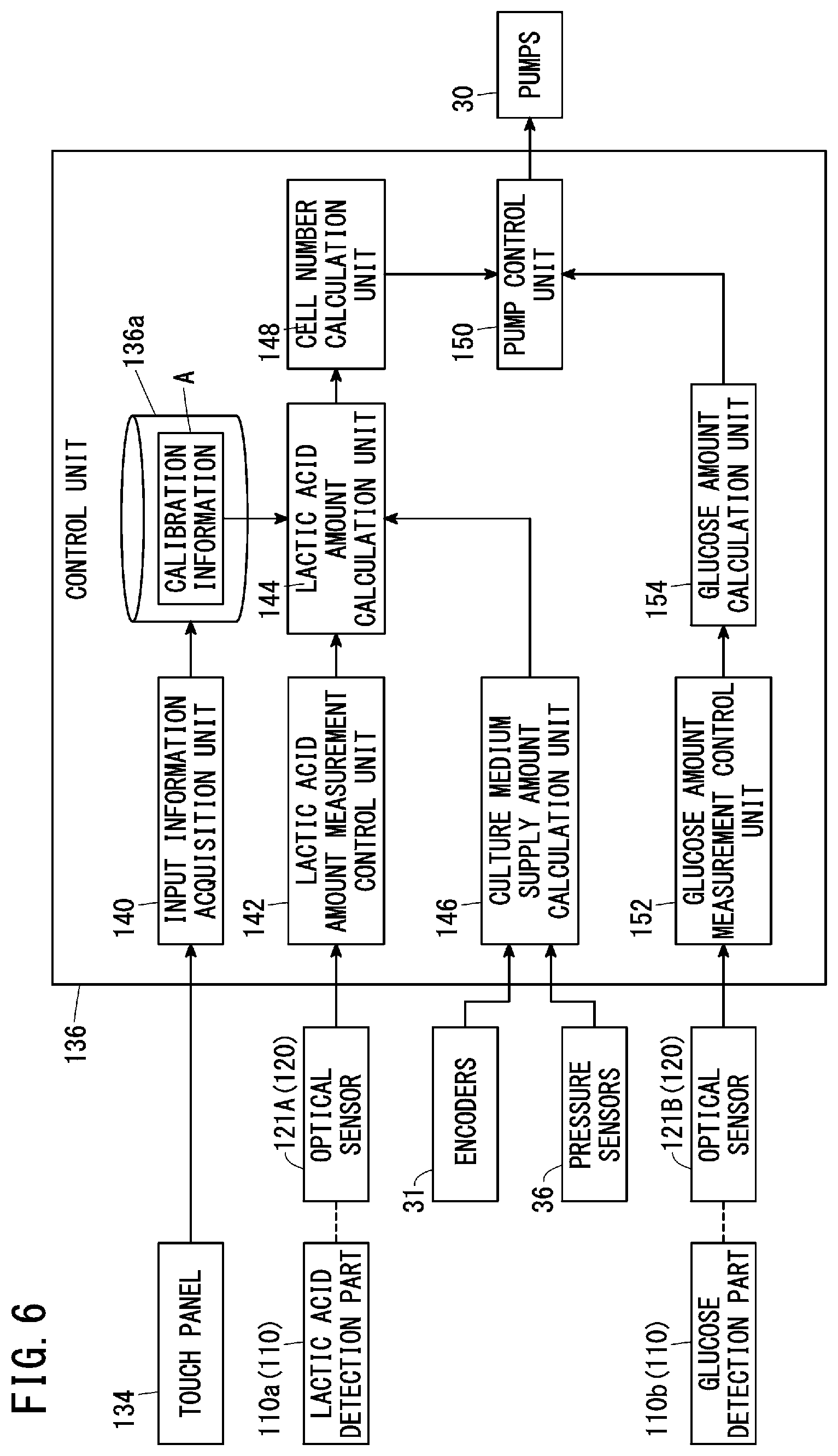Patent US12492366 Figure 6 – Biological component treatment system, biological component treatment device, and cell culturing method