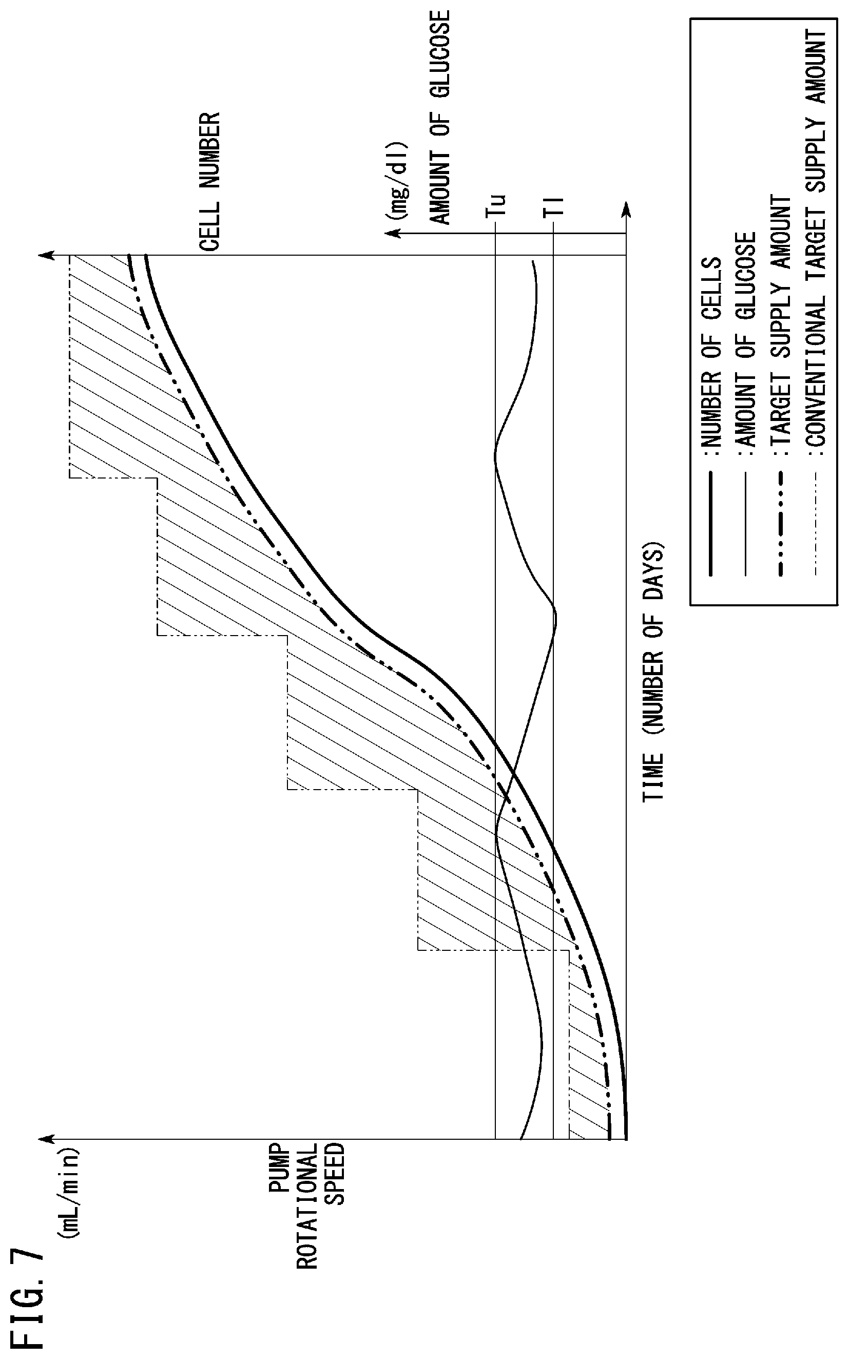 Patent US12492366 Figure 7 – Biological component treatment system, biological component treatment device, and cell culturing method
