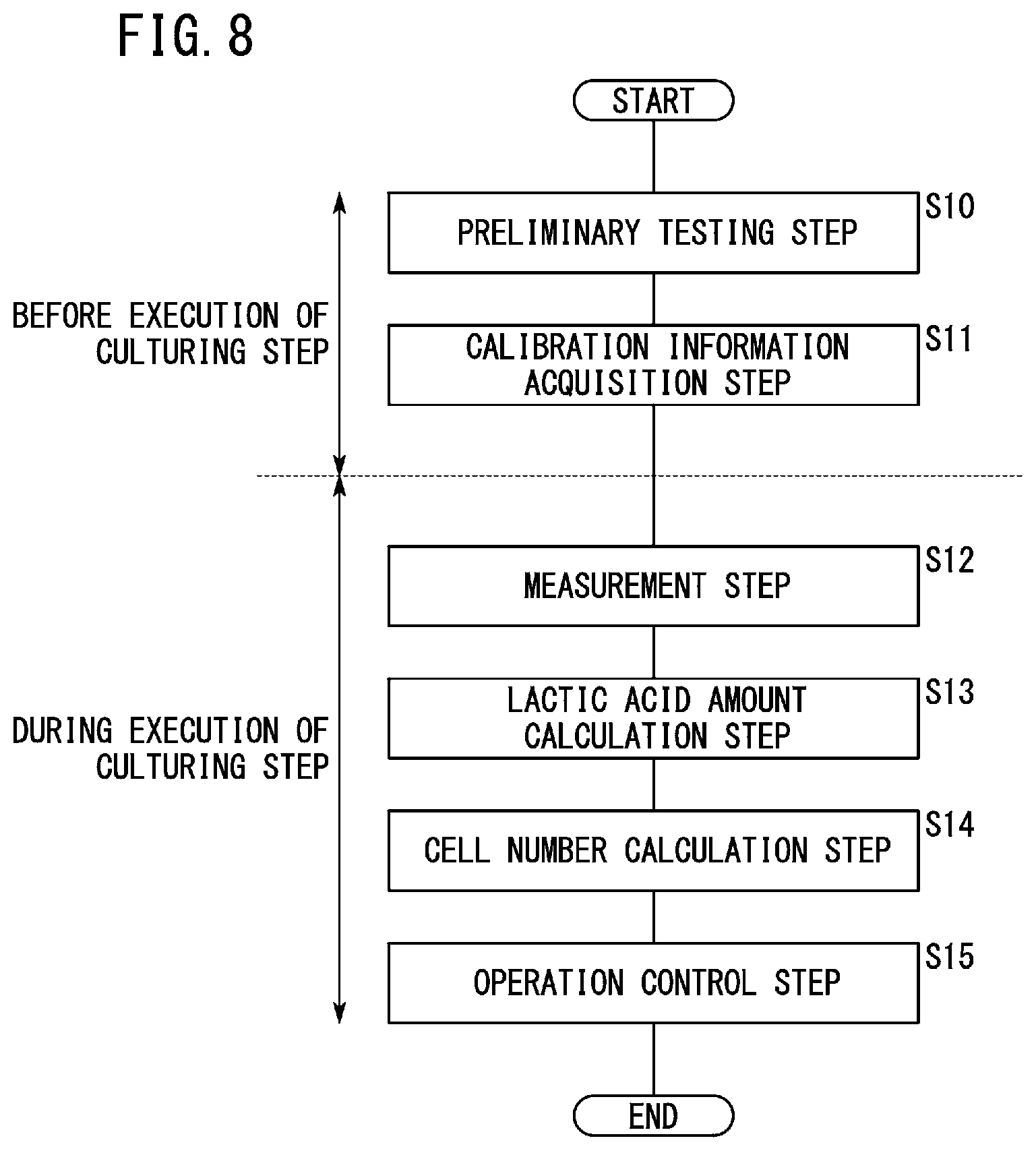 Patent US12492366 Figure 8 – Biological component treatment system, biological component treatment device, and cell culturing method