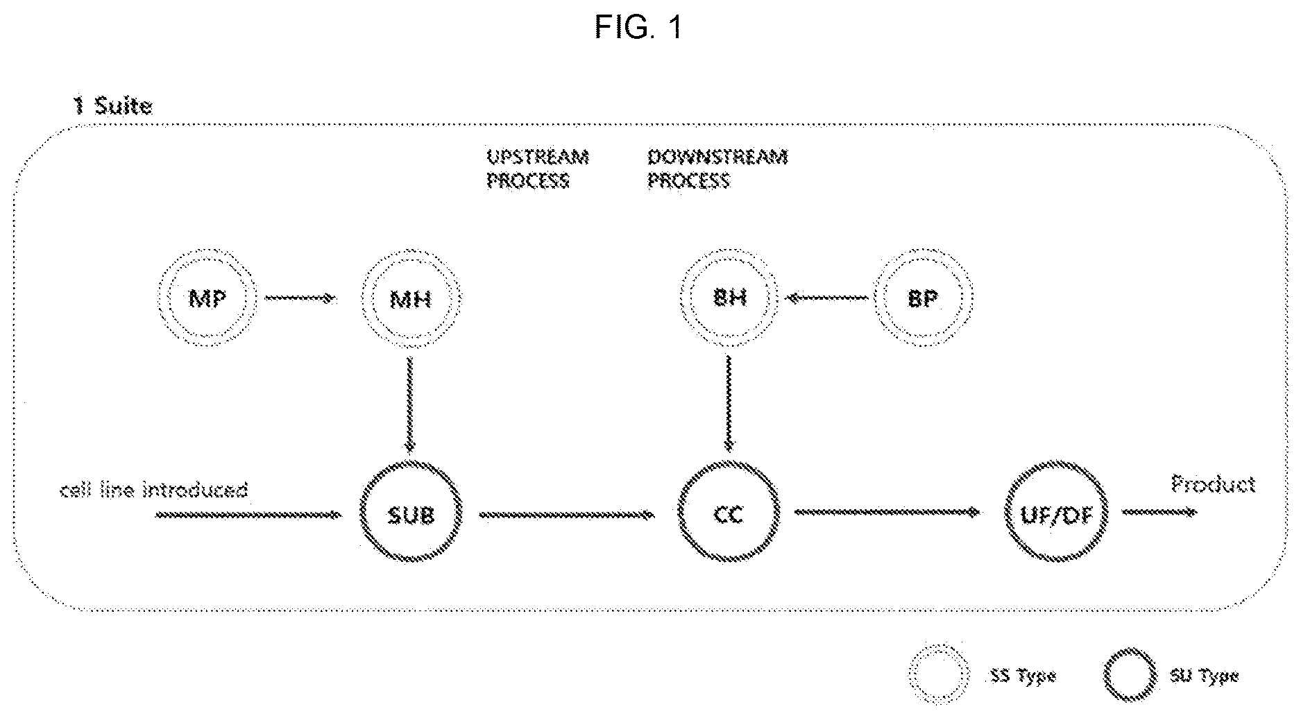 Patent US12492369 — Hybrid system of culture and purification process for manufacturing antibody pharmaceuticals — Figure 1