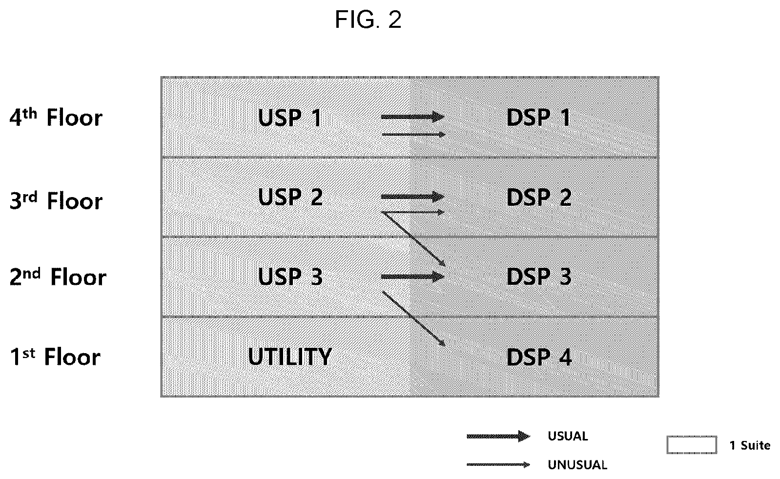 Patent US12492369 Figure 2 – Hybrid system of culture and purification process for manufacturing antibody pharmaceuticals