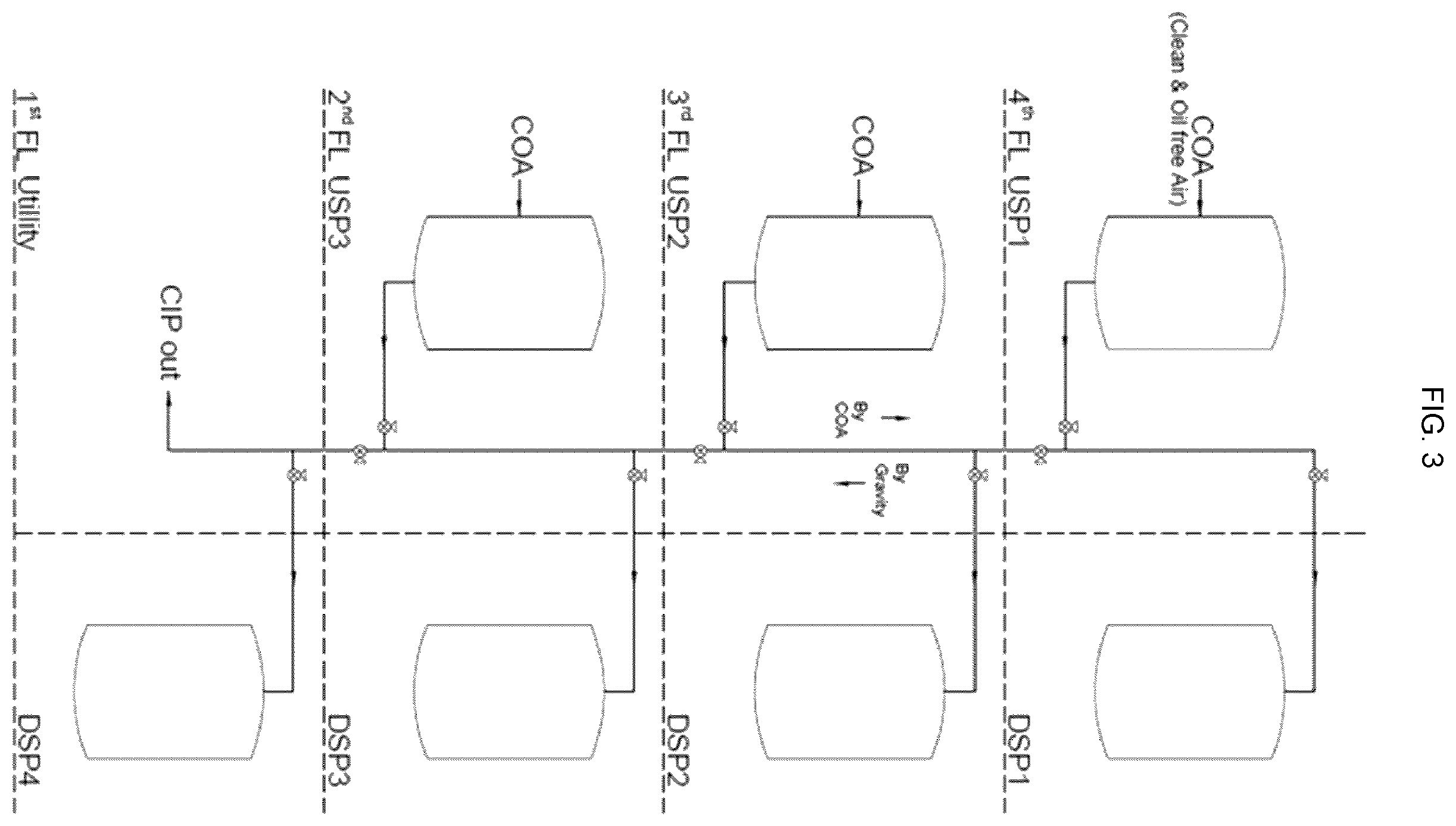 Patent US12492369 Figure 3 – Hybrid system of culture and purification process for manufacturing antibody pharmaceuticals