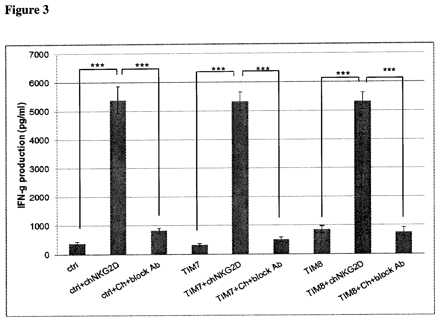Patent US12492376 Figure 3 – T-cell receptor-deficient T cell compositions