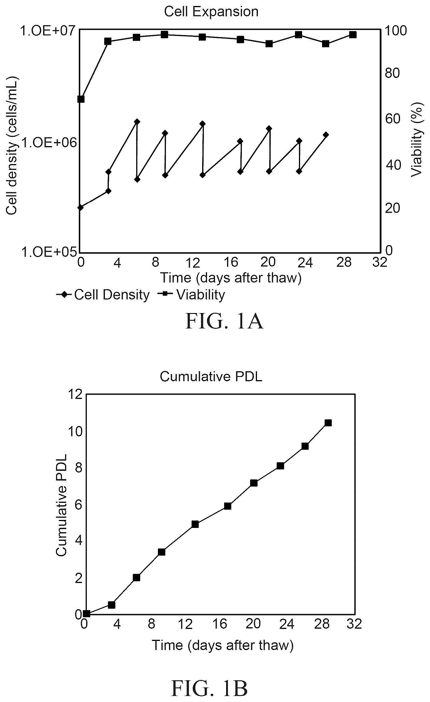 Patent US12492377 Figure 1 – Modified NK-92 haNK003 cells for the clinic