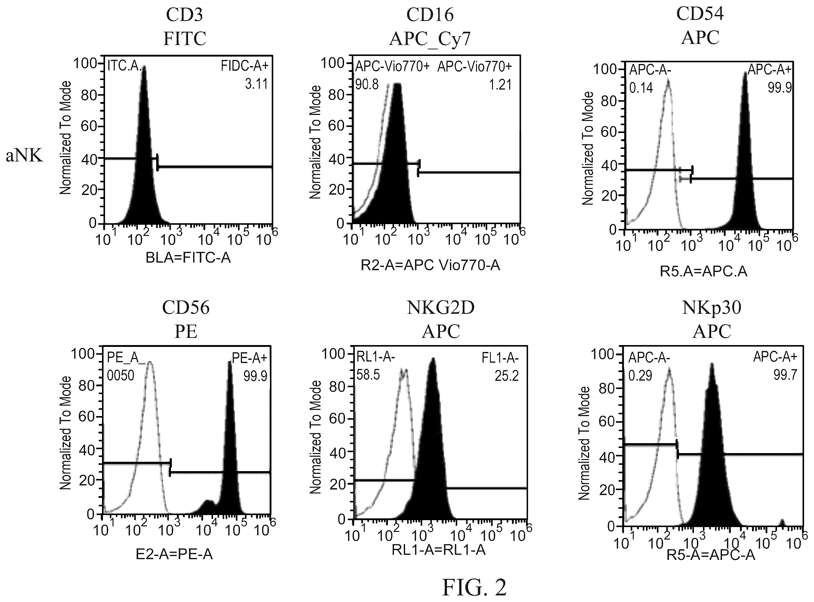 Patent US12492377 Figure 2 – Modified NK-92 haNK003 cells for the clinic