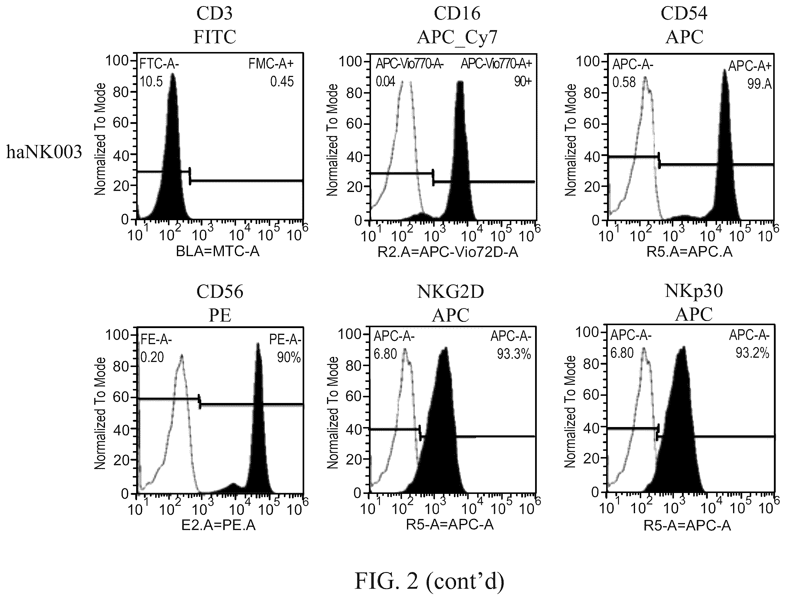 Patent US12492377 Figure 3 – Modified NK-92 haNK003 cells for the clinic