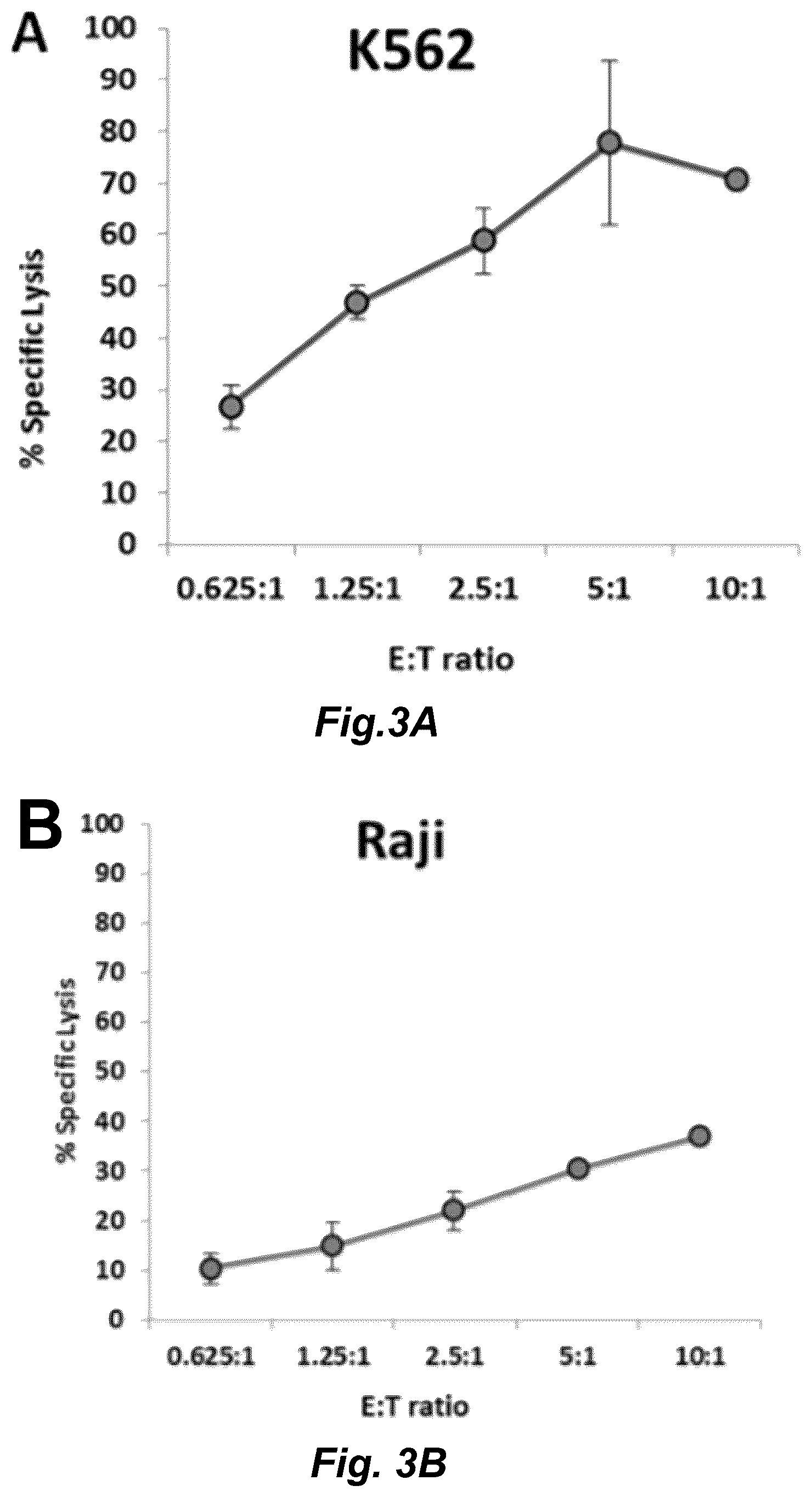 Patent US12492377 Figure 4 – Modified NK-92 haNK003 cells for the clinic