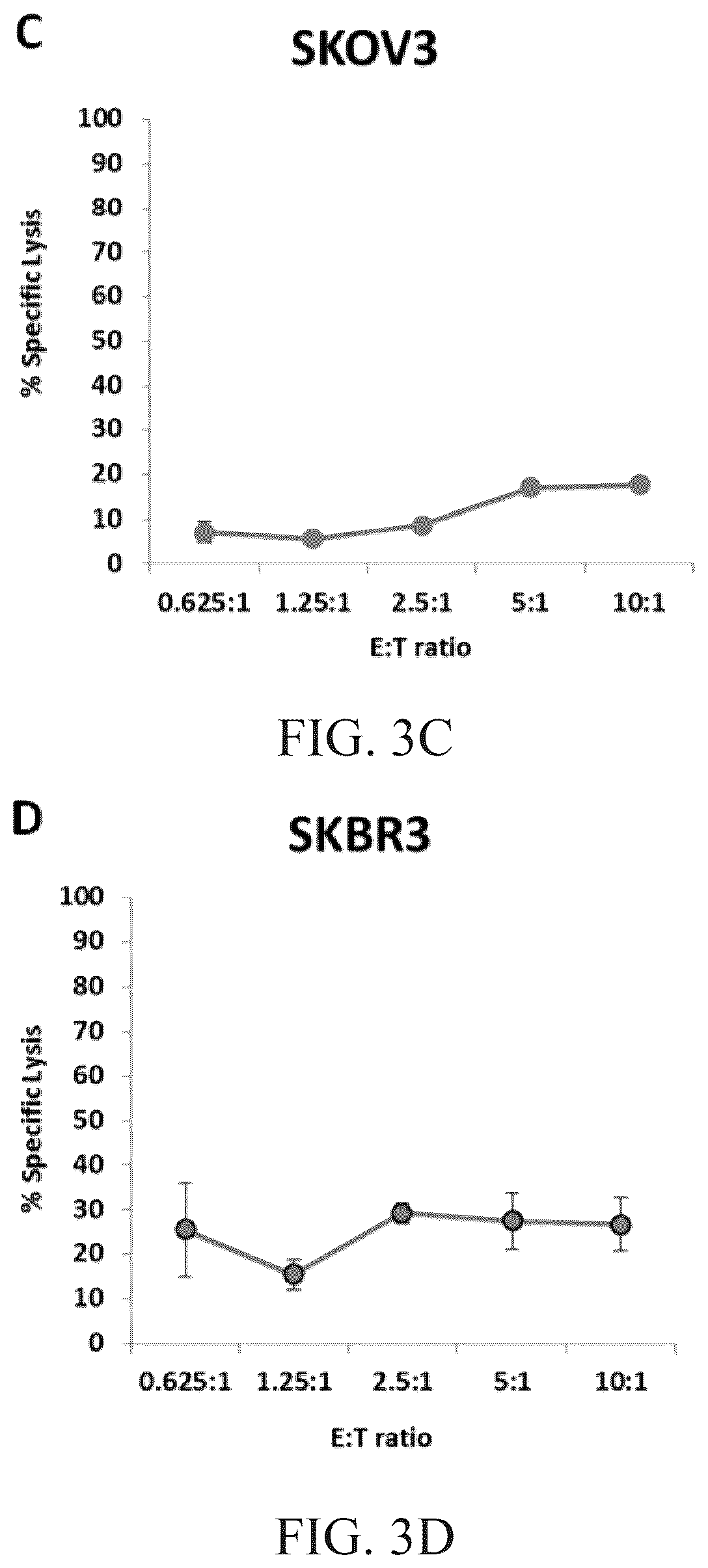 Patent US12492377 Figure 5 – Modified NK-92 haNK003 cells for the clinic