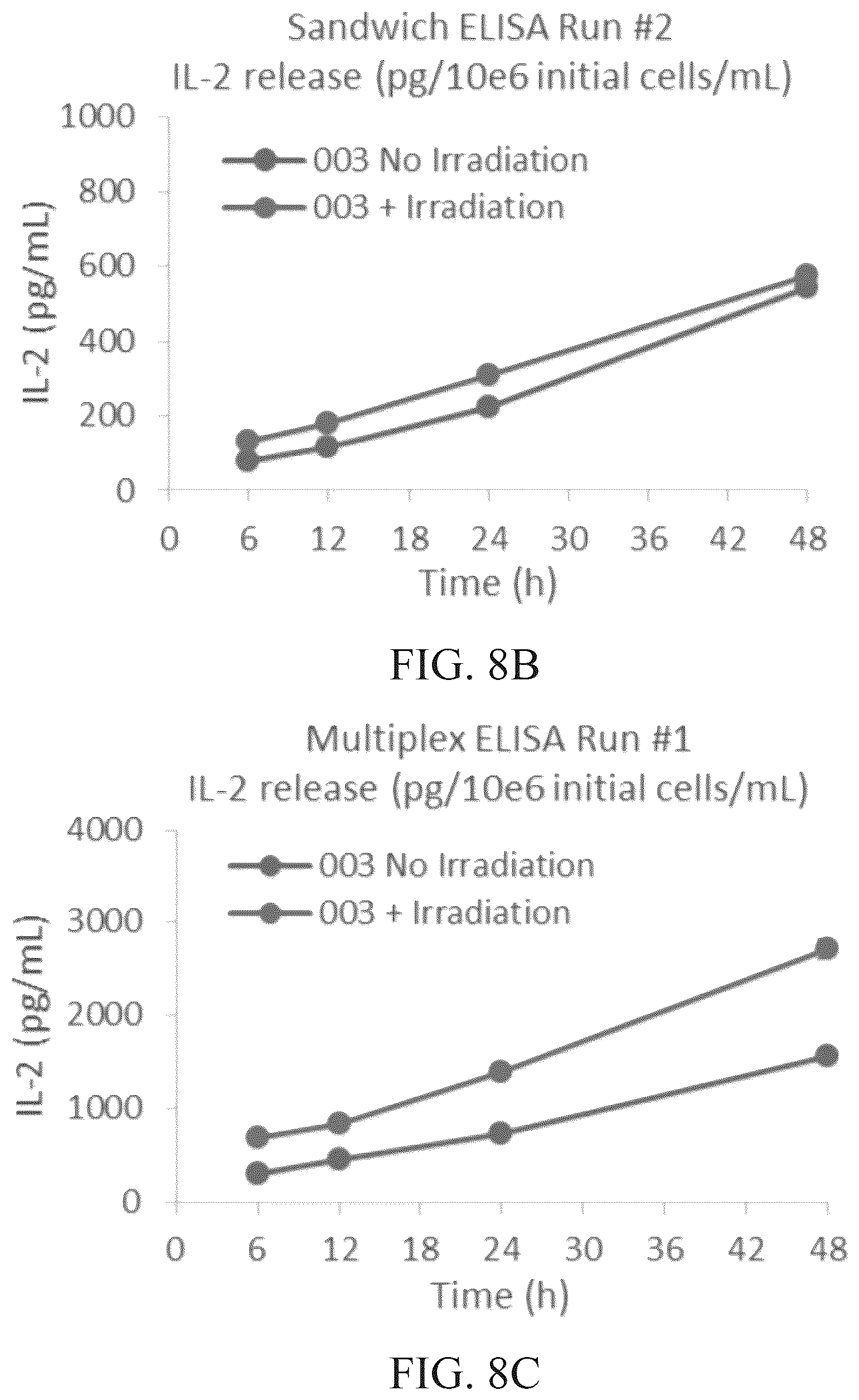 Patent US12492377 Figure 10 – Modified NK-92 haNK003 cells for the clinic