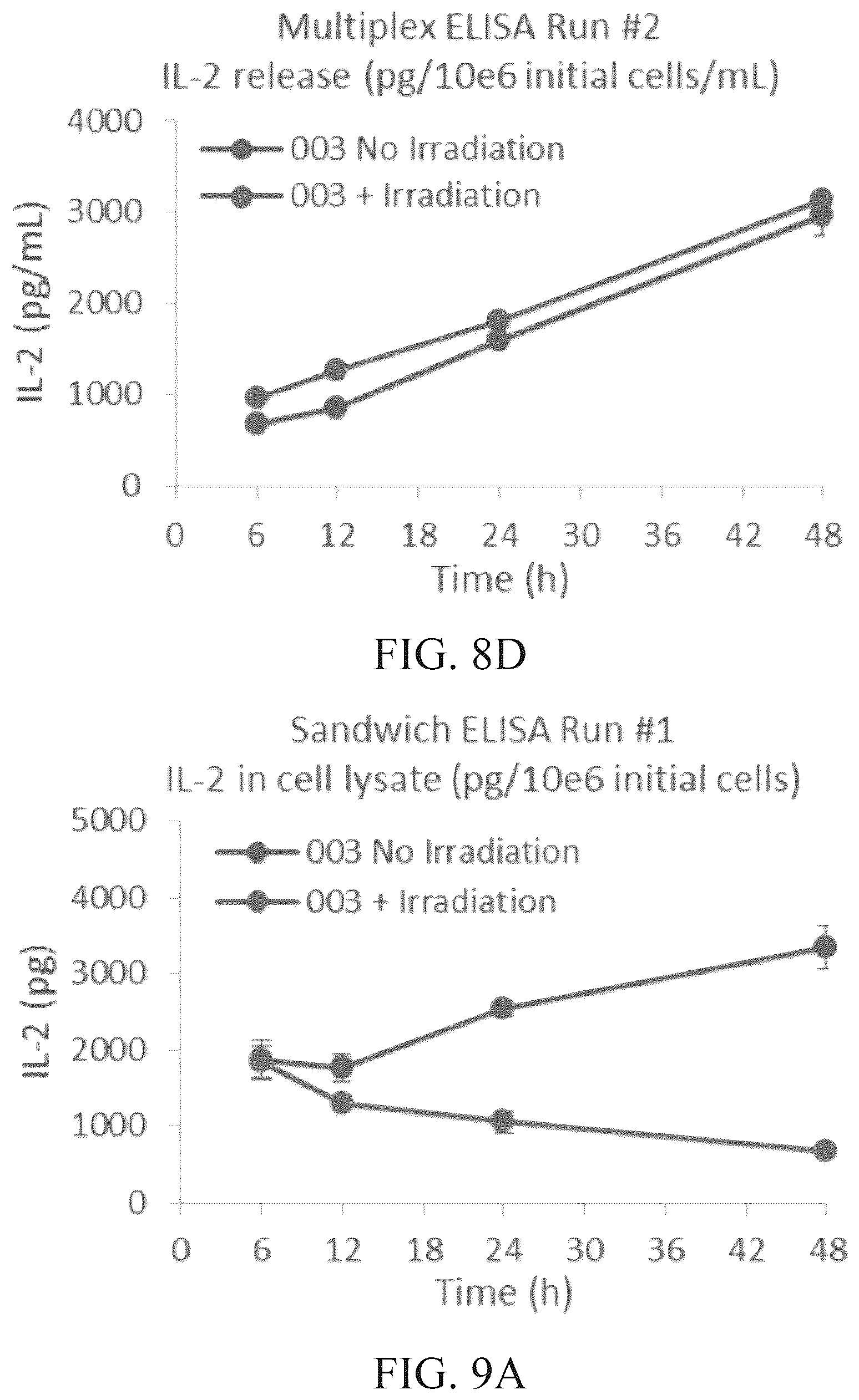 Patent US12492377 Figure 11 – Modified NK-92 haNK003 cells for the clinic