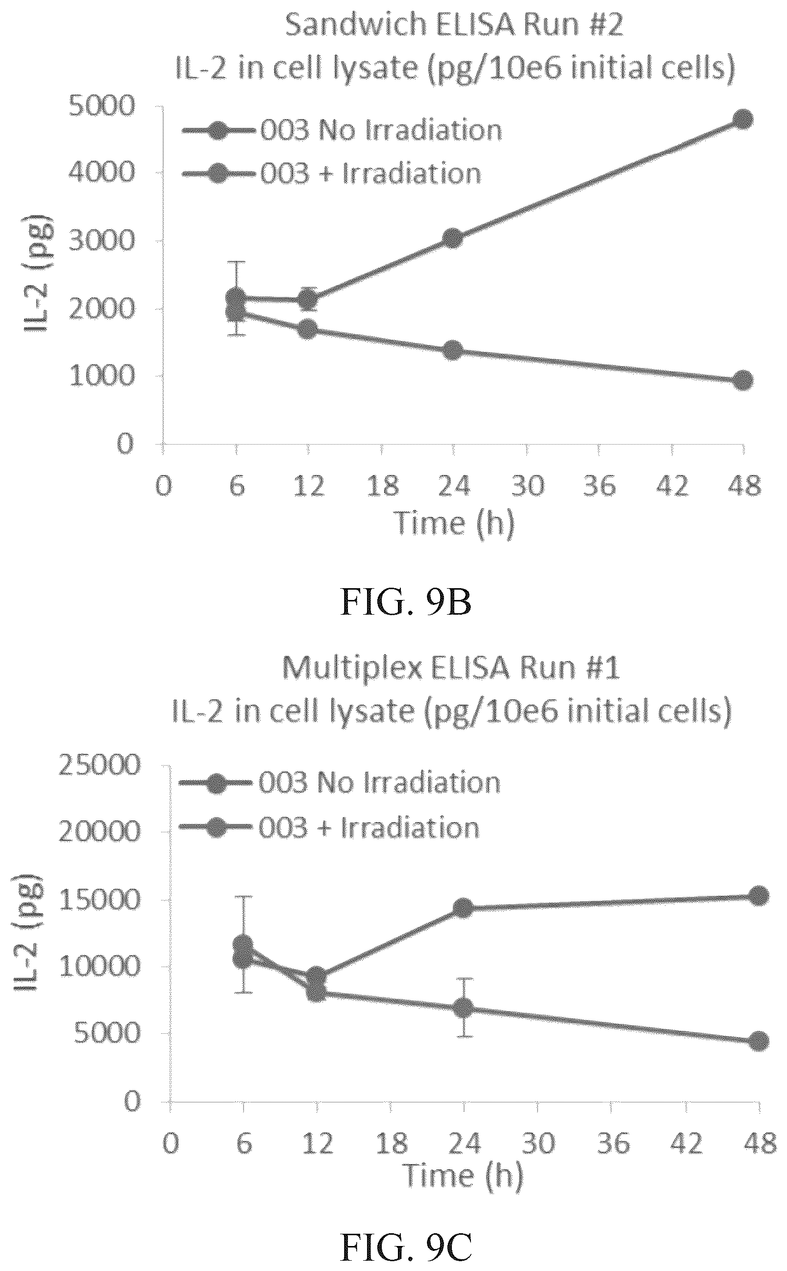 Patent US12492377 Figure 12 – Modified NK-92 haNK003 cells for the clinic