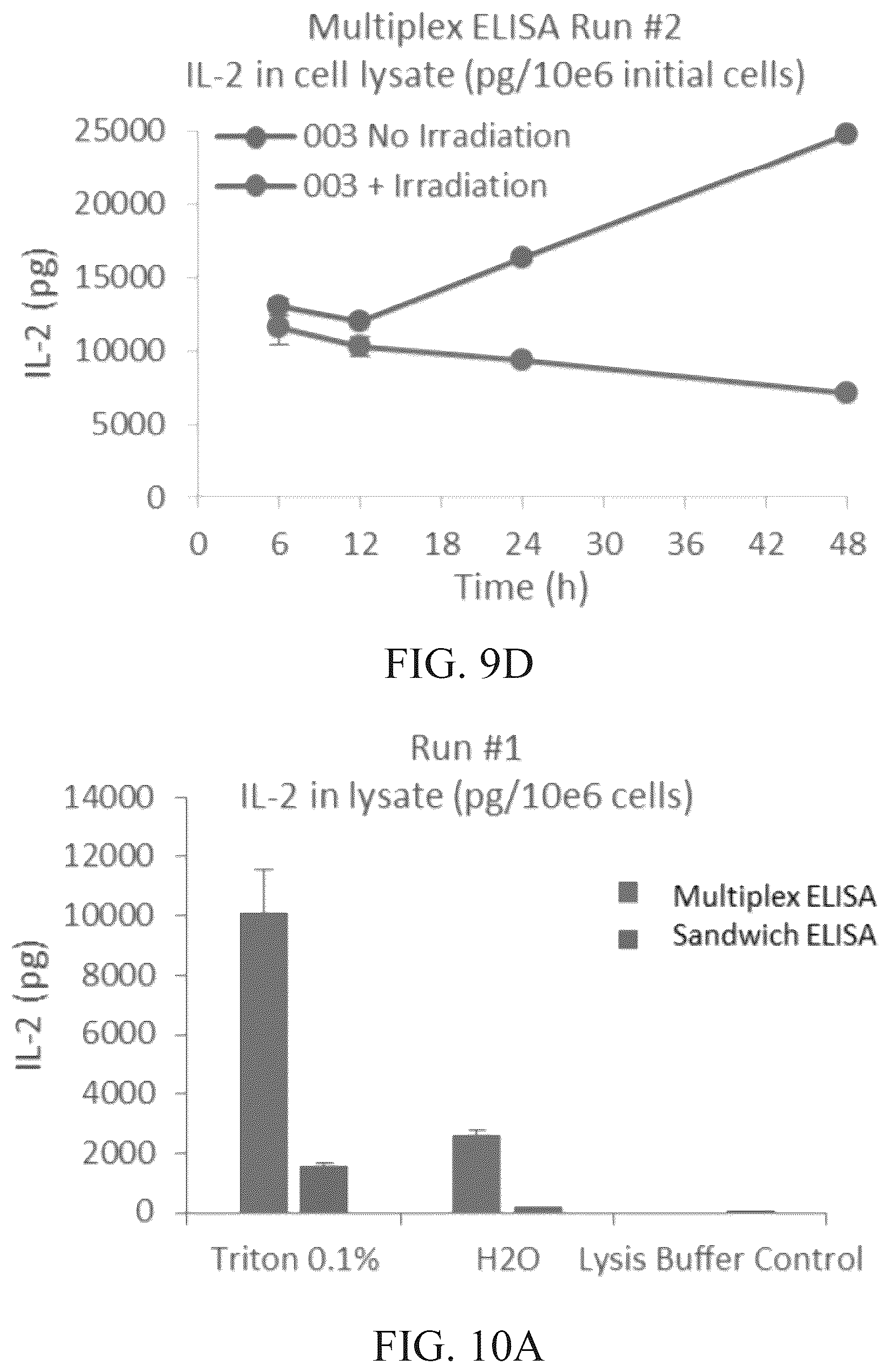 Patent US12492377 Figure 13 – Modified NK-92 haNK003 cells for the clinic