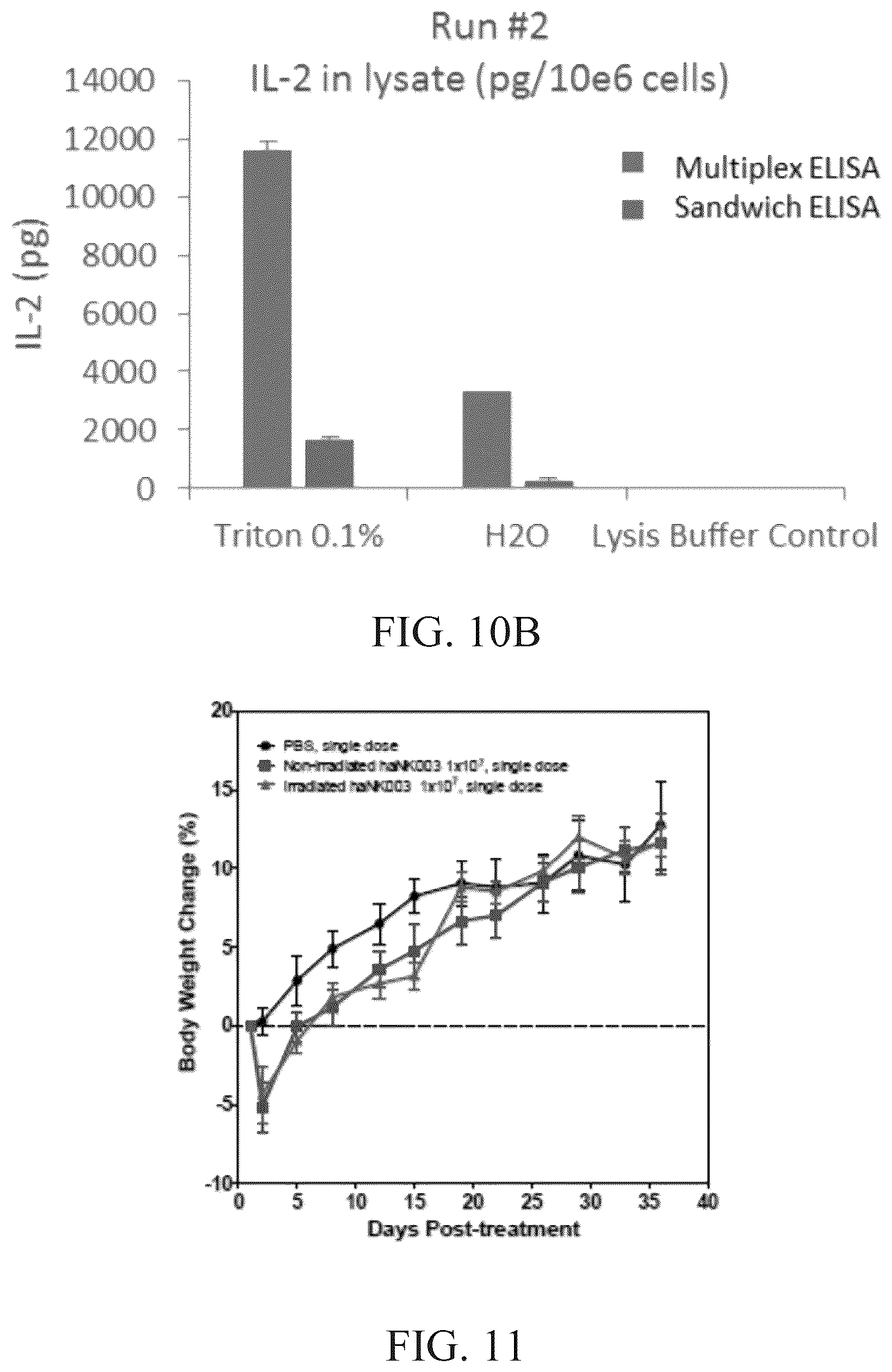 Patent US12492377 Figure 14 – Modified NK-92 haNK003 cells for the clinic