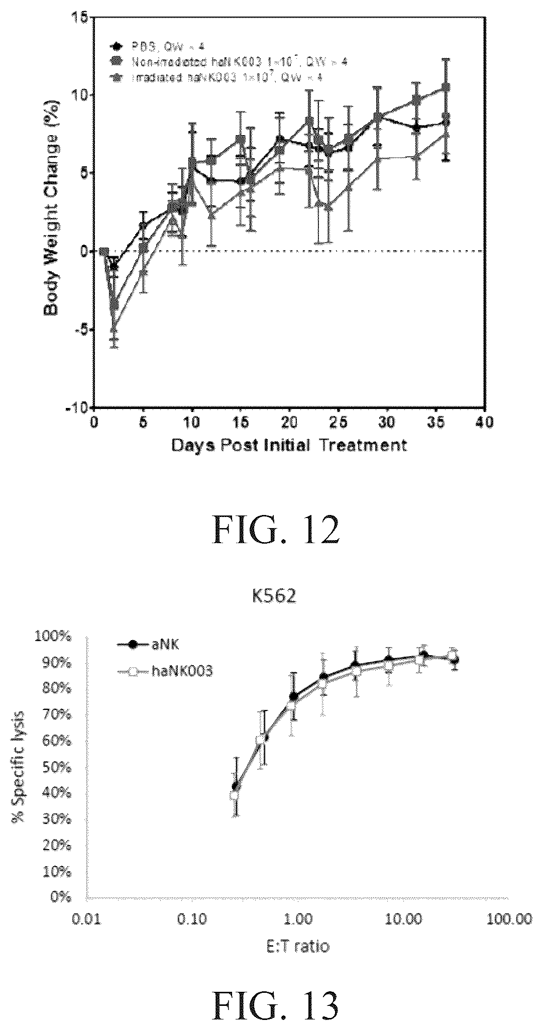 Patent US12492377 Figure 15 – Modified NK-92 haNK003 cells for the clinic