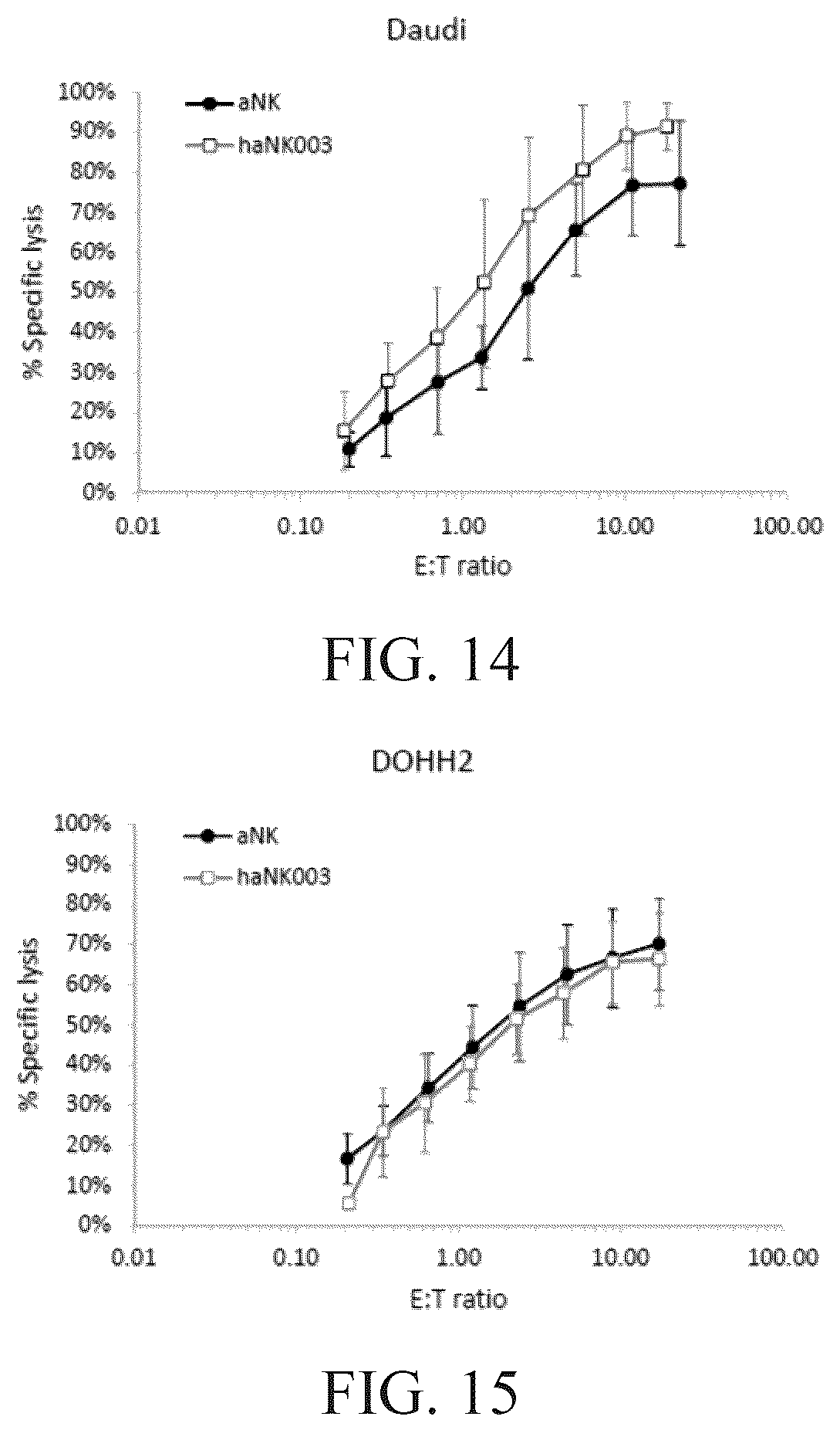 Patent US12492377 Figure 16 – Modified NK-92 haNK003 cells for the clinic