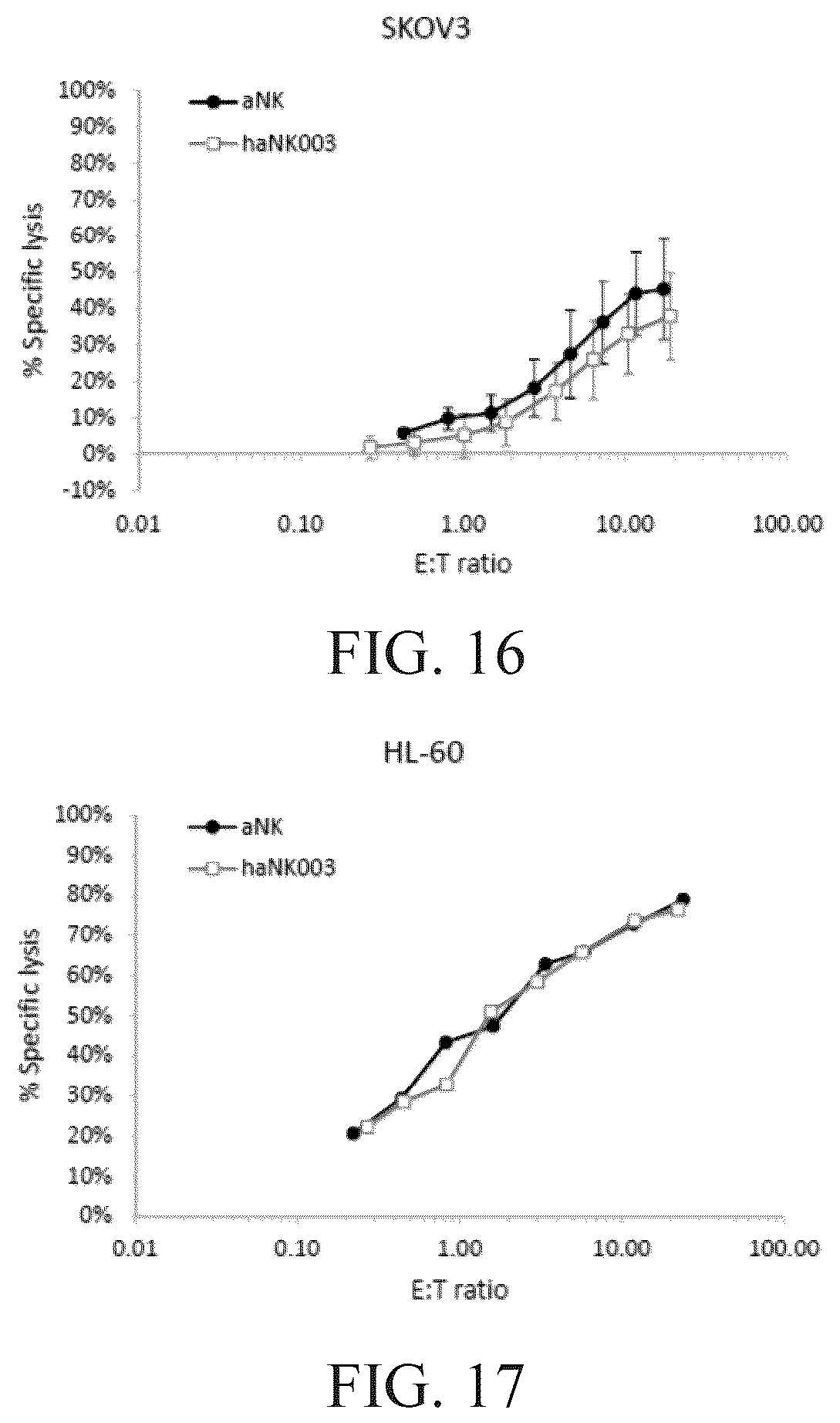 Patent US12492377 Figure 17 – Modified NK-92 haNK003 cells for the clinic