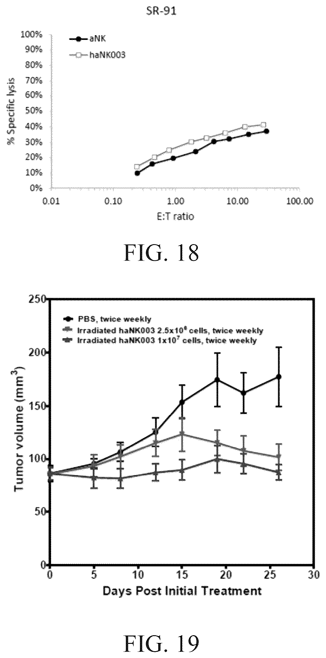 Patent US12492377 Figure 18 – Modified NK-92 haNK003 cells for the clinic