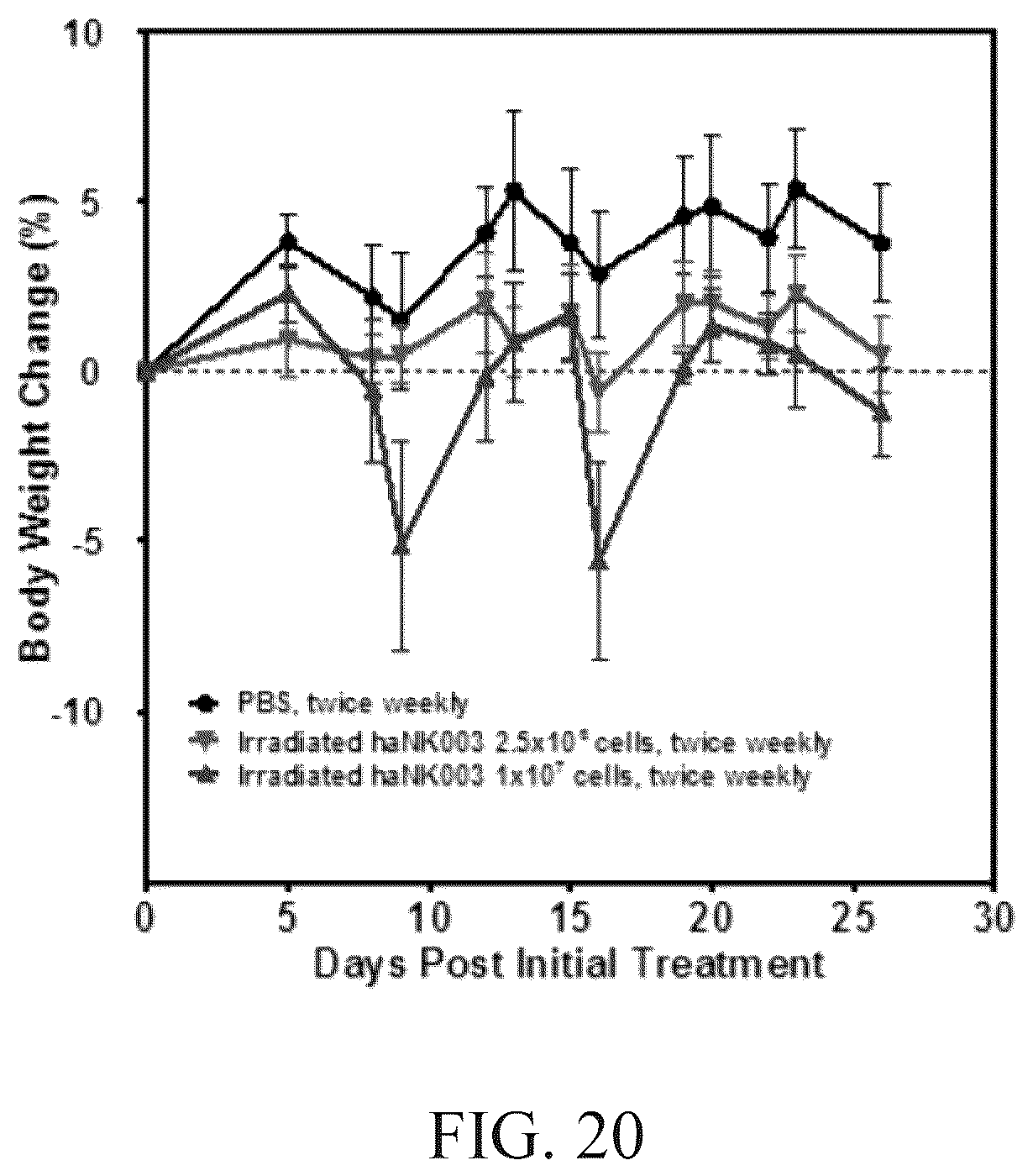 Patent US12492377 Figure 19 – Modified NK-92 haNK003 cells for the clinic