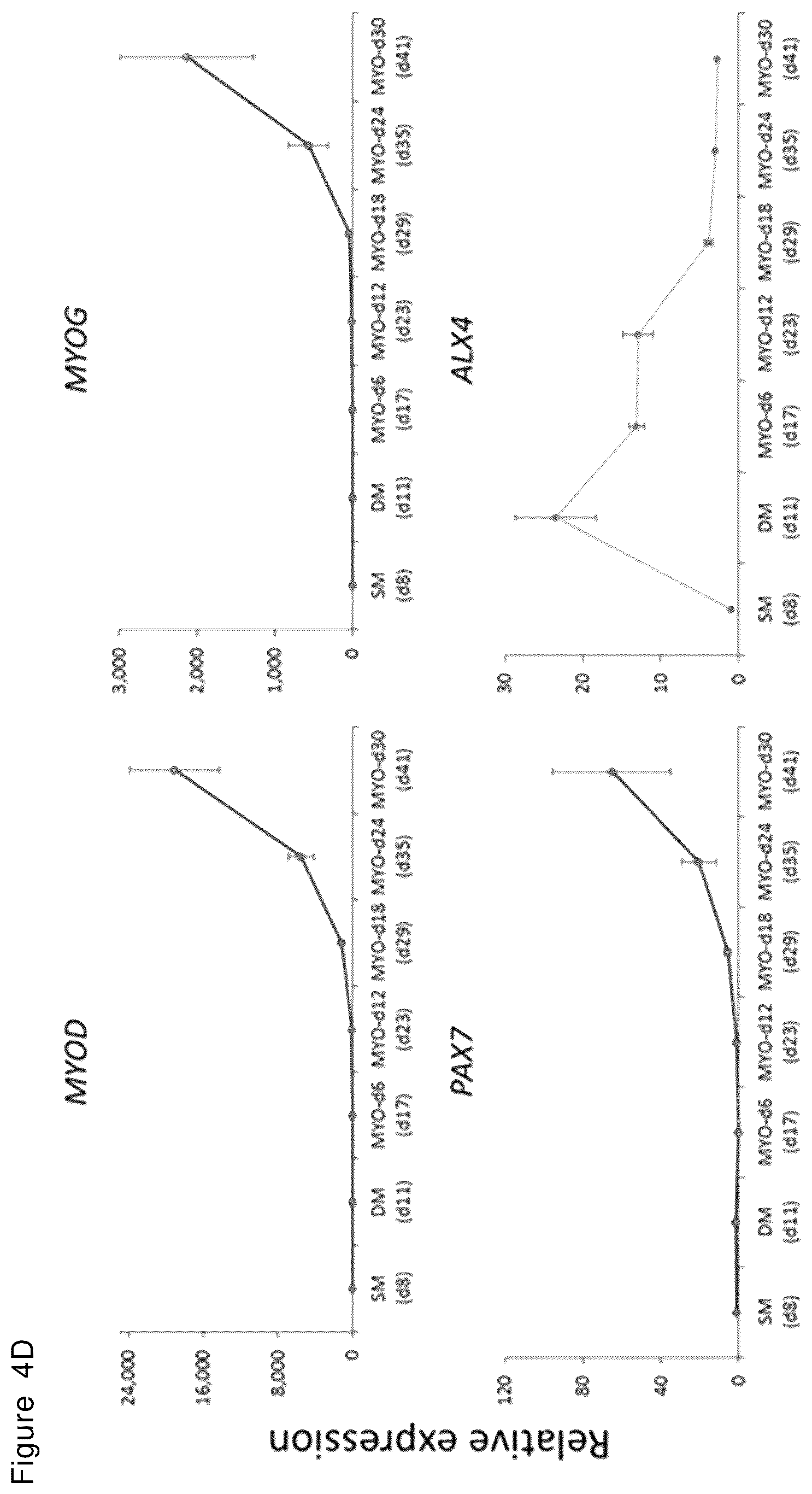 Patent US12492378 Figure 10 – Stepwise method of producing various types of cells from pluripotent stem cells