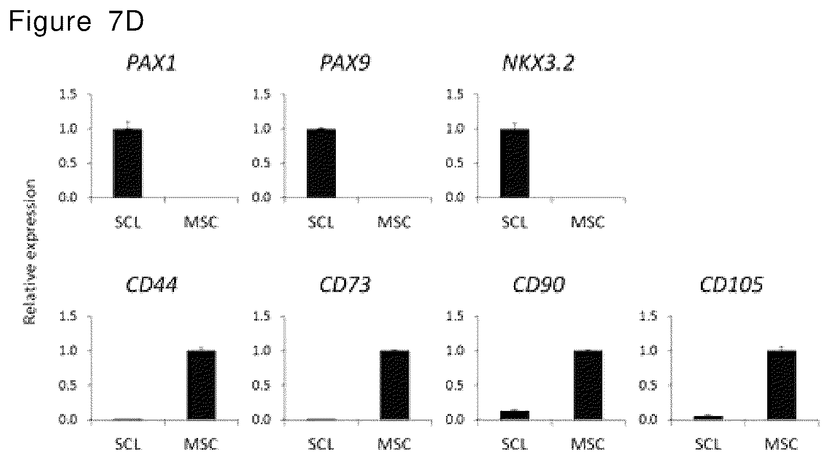Patent US12492378 Figure 20 – Stepwise method of producing various types of cells from pluripotent stem cells