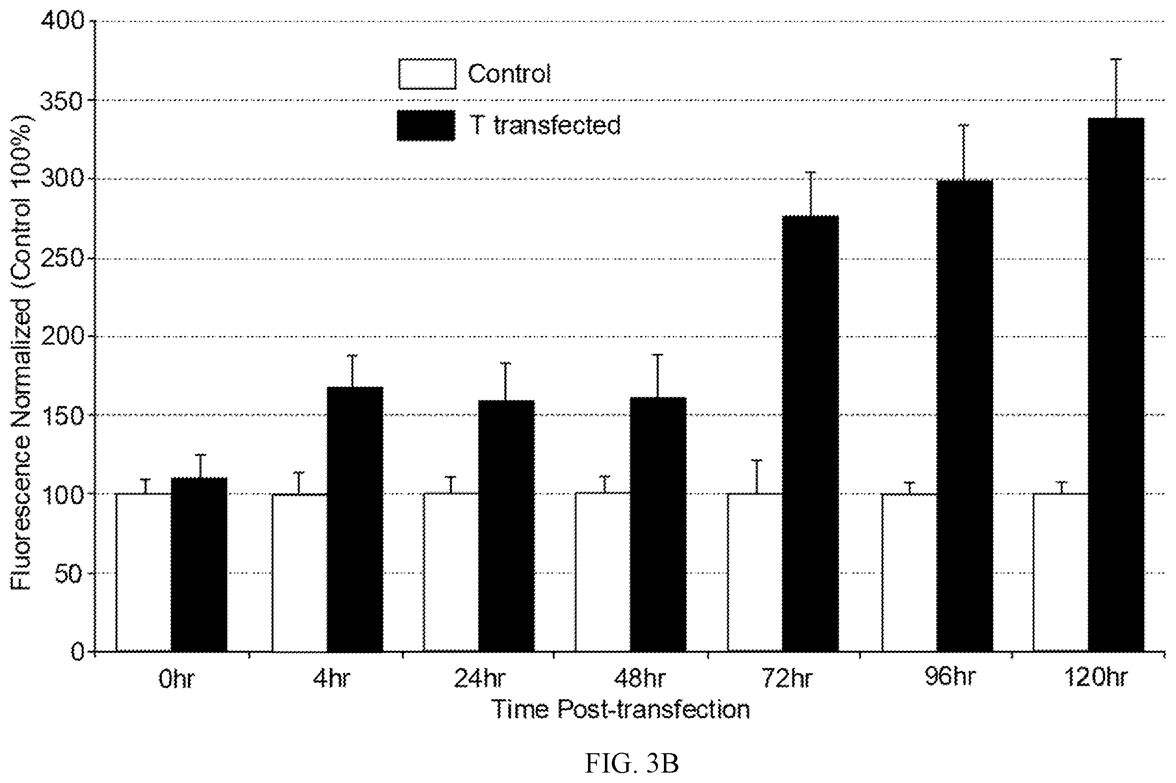 Patent US12492379 Figure 6 – Making and using cardiopoietic cells