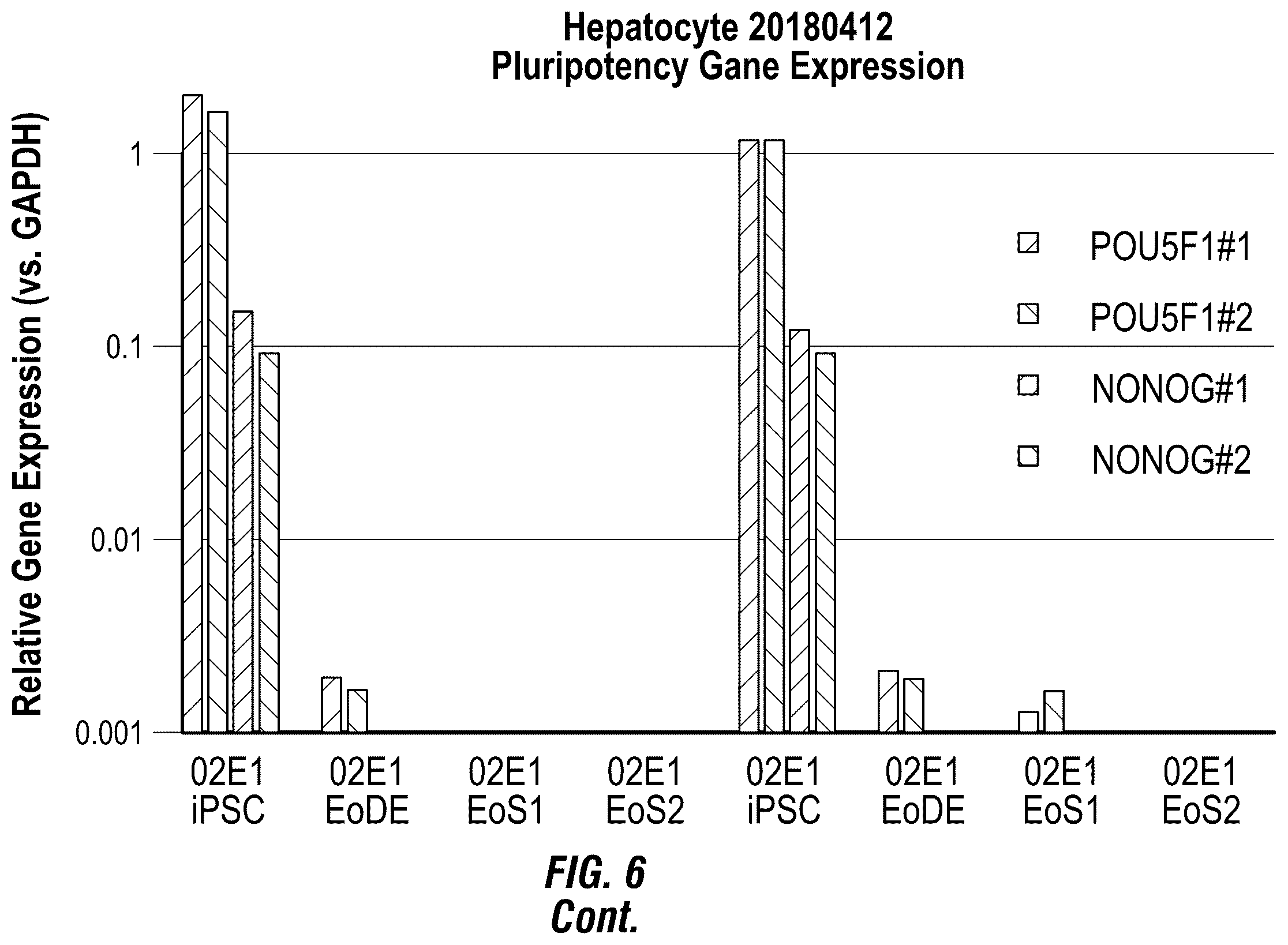 Patent US12492380 Figure 9 – Methods for the production of hepatocytes