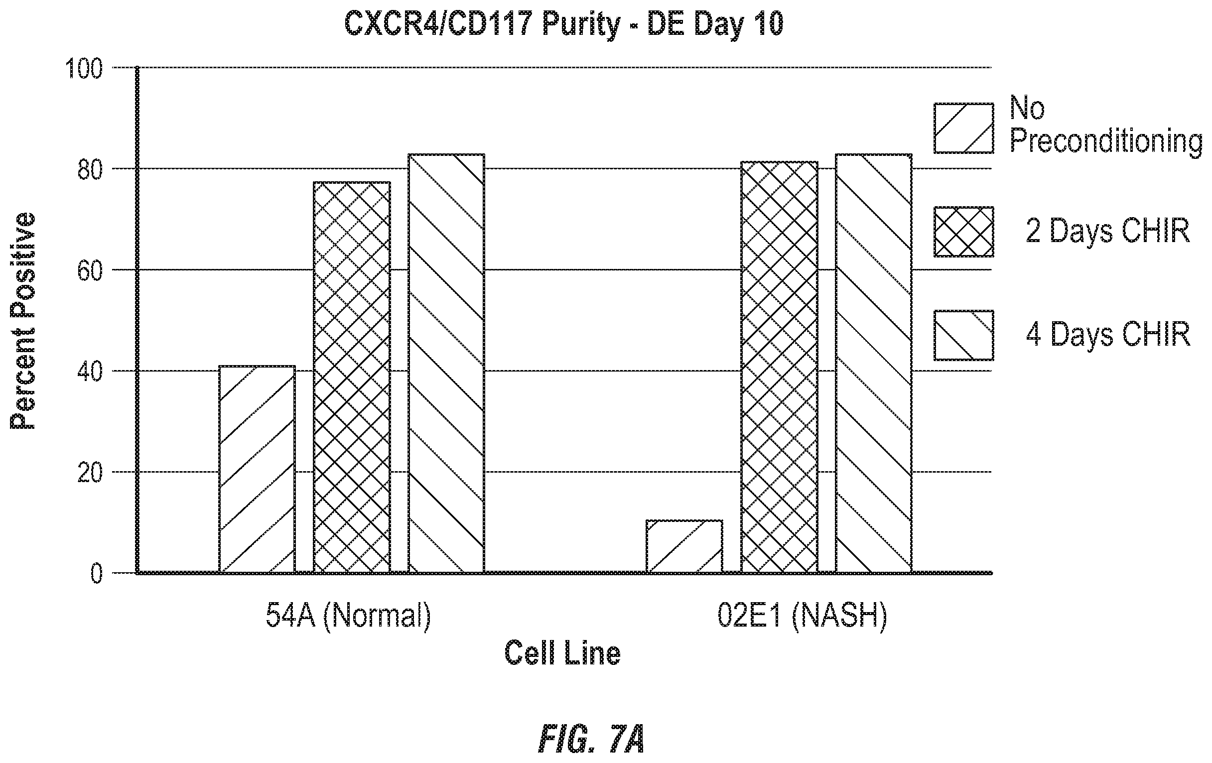Patent US12492380 Figure 10 – Methods for the production of hepatocytes