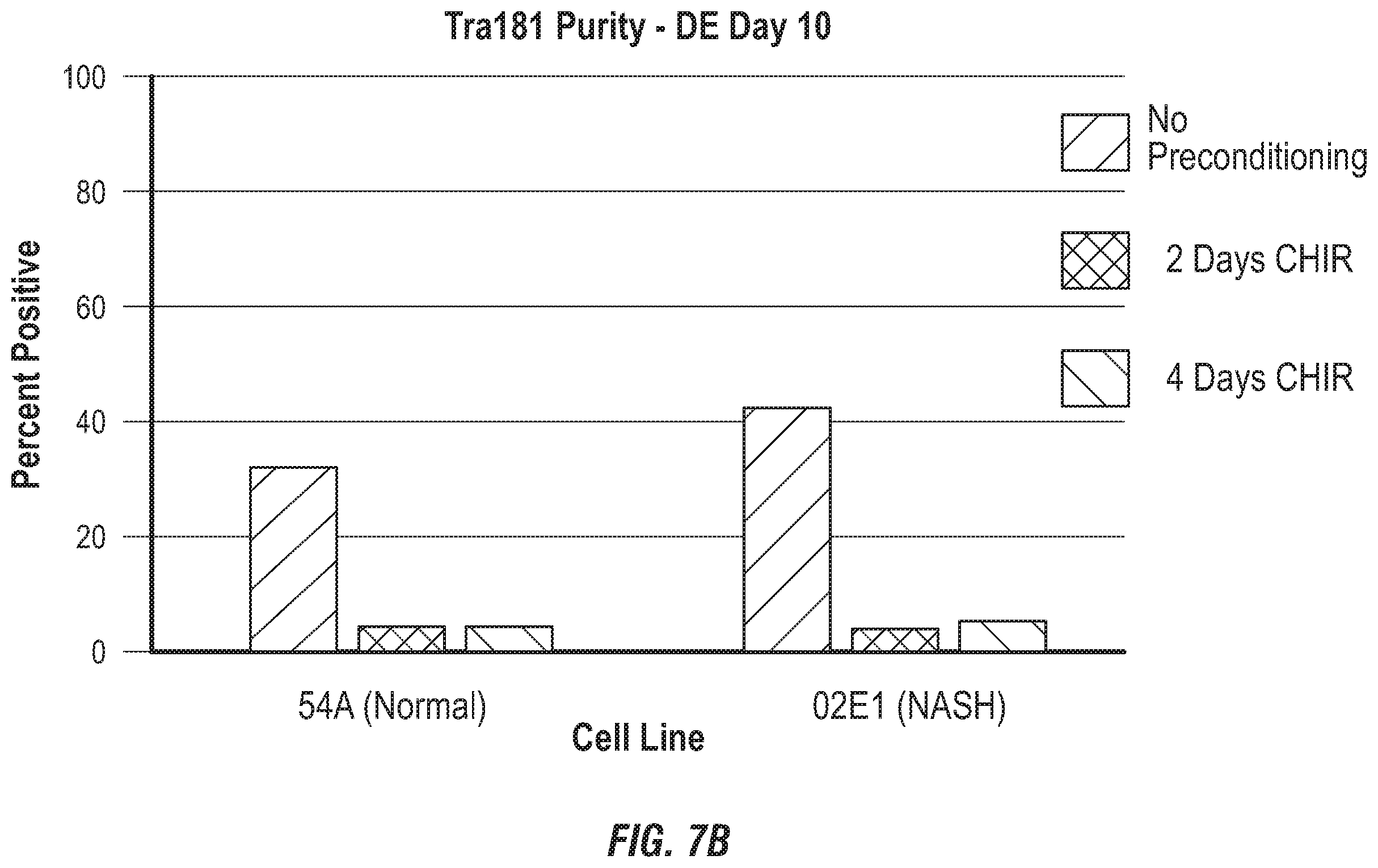 Patent US12492380 Figure 11 – Methods for the production of hepatocytes