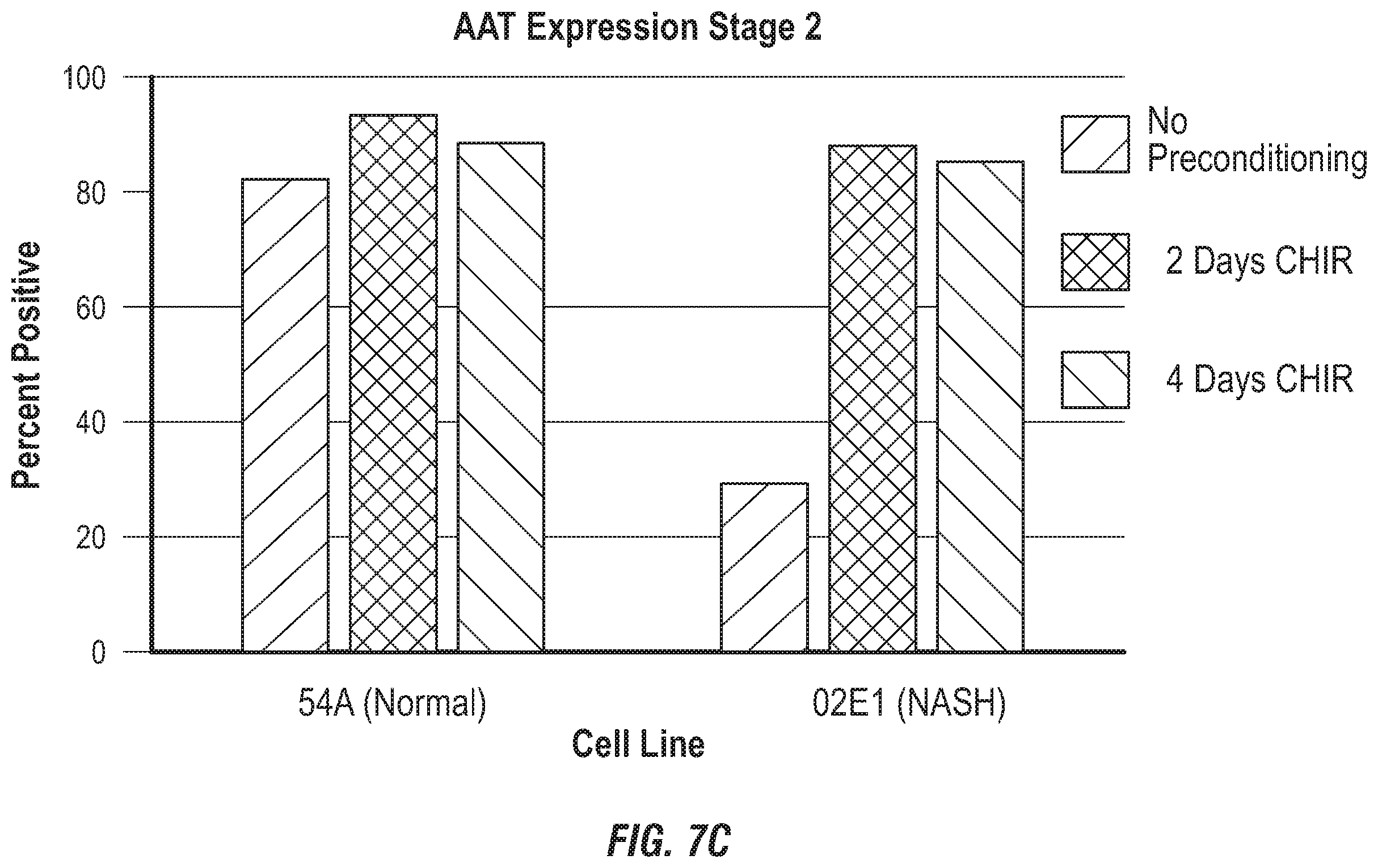 Patent US12492380 Figure 12 – Methods for the production of hepatocytes