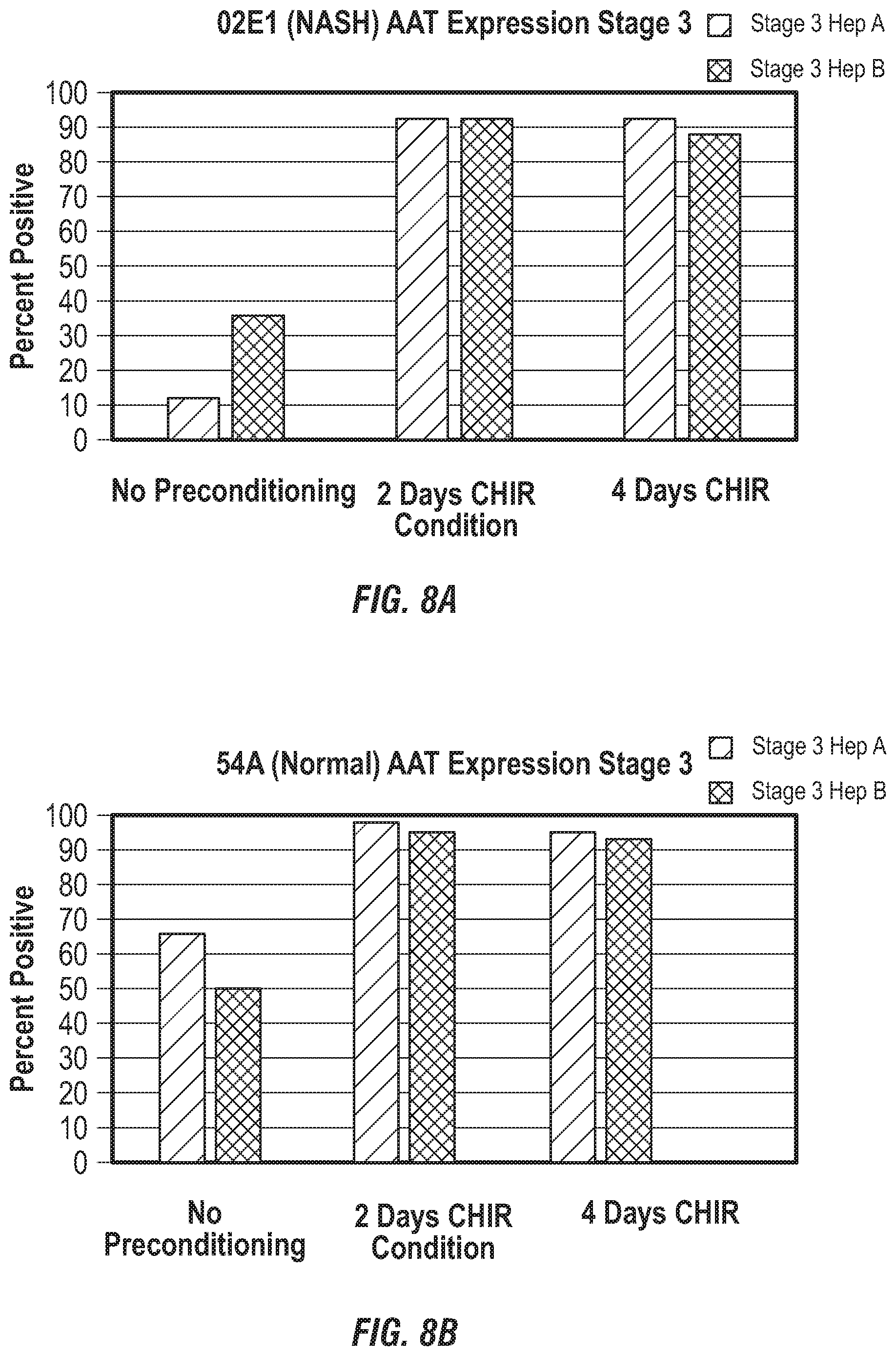 Patent US12492380 Figure 13 – Methods for the production of hepatocytes