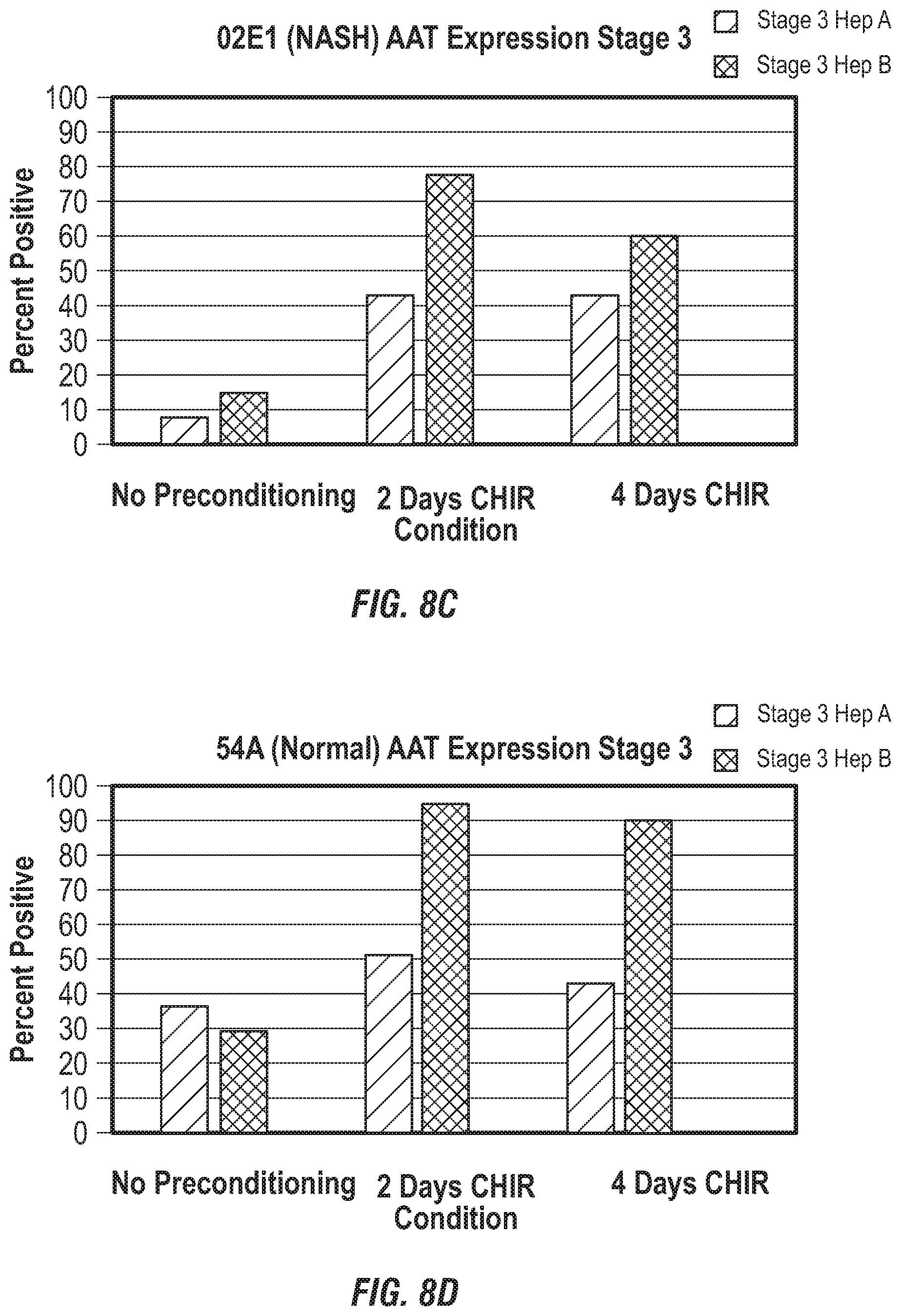 Patent US12492380 Figure 14 – Methods for the production of hepatocytes