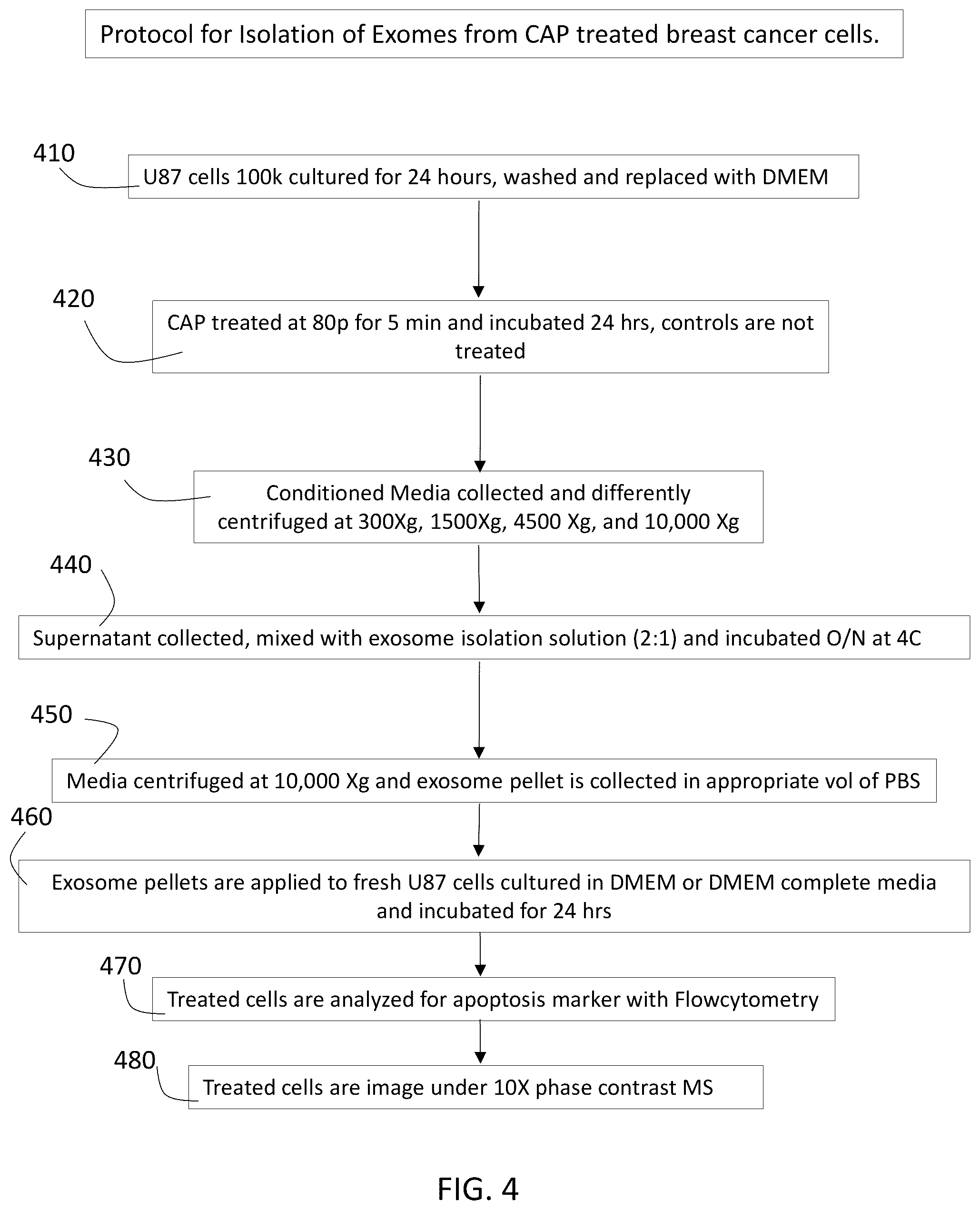 Patent US12492381 Figure 5 – Method for cold atmospheric plasma exosome therapy