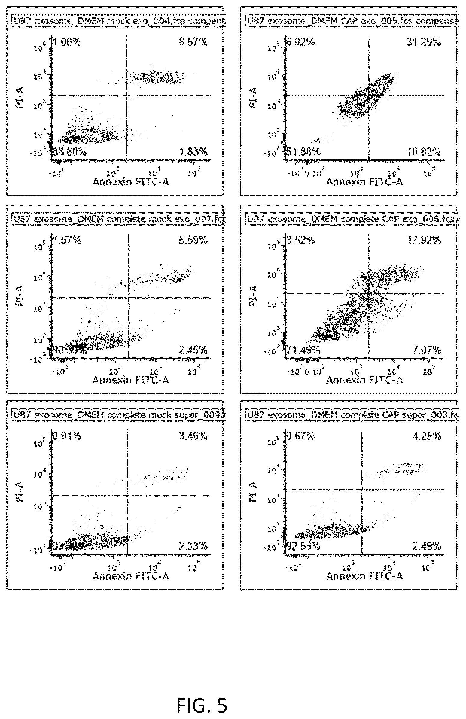 Patent US12492381 Figure 6 – Method for cold atmospheric plasma exosome therapy