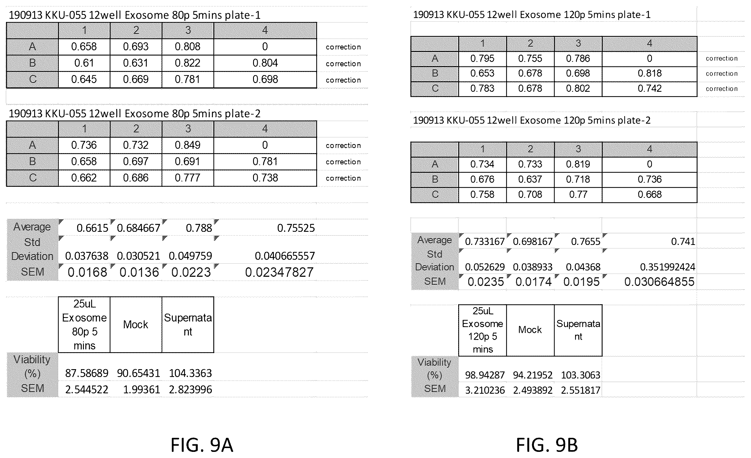 Patent US12492381 Figure 9 – Method for cold atmospheric plasma exosome therapy
