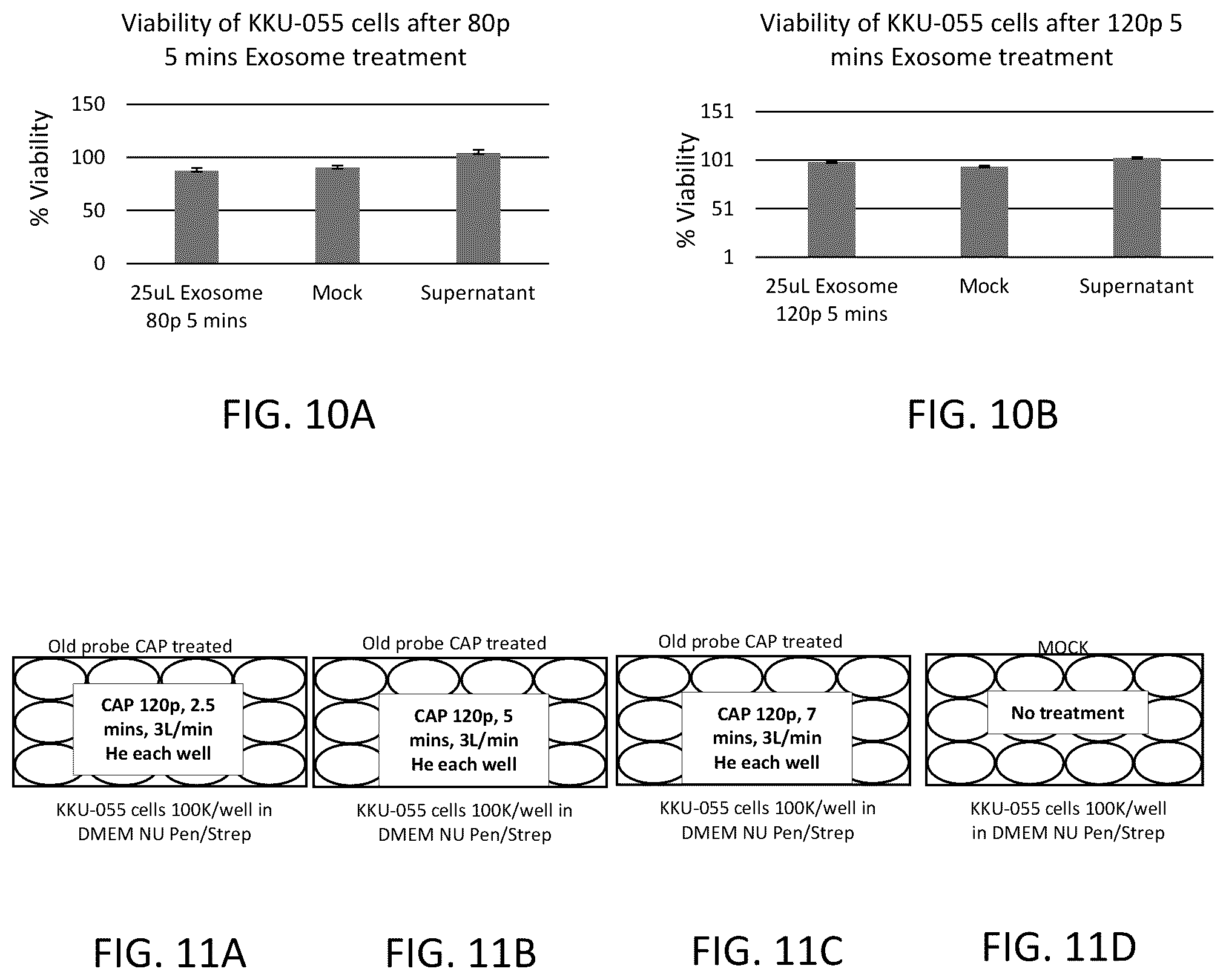 Patent US12492381 Figure 10 – Method for cold atmospheric plasma exosome therapy