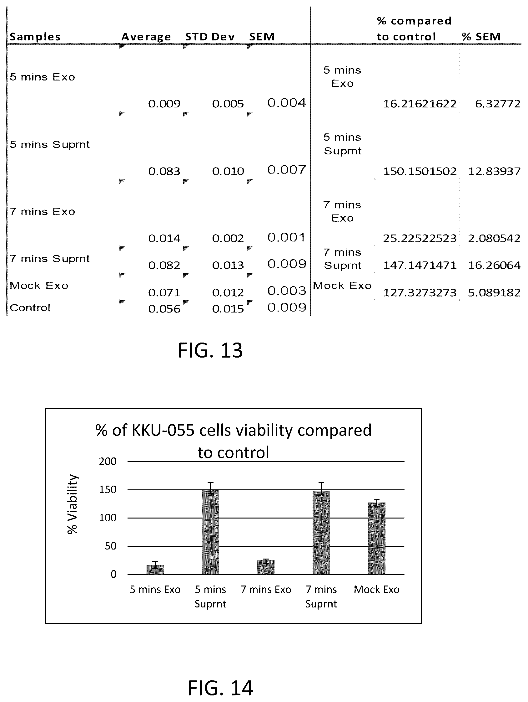 Patent US12492381 Figure 12 – Method for cold atmospheric plasma exosome therapy