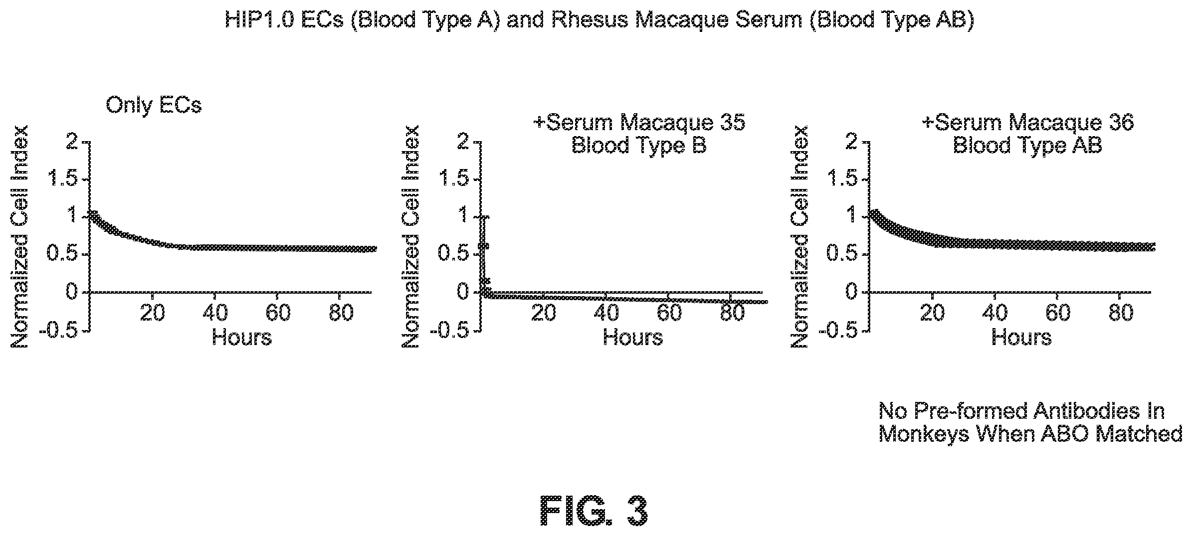Patent US12492382 Figure 4 – Blood type O Rh—hypo-immunogenic cells