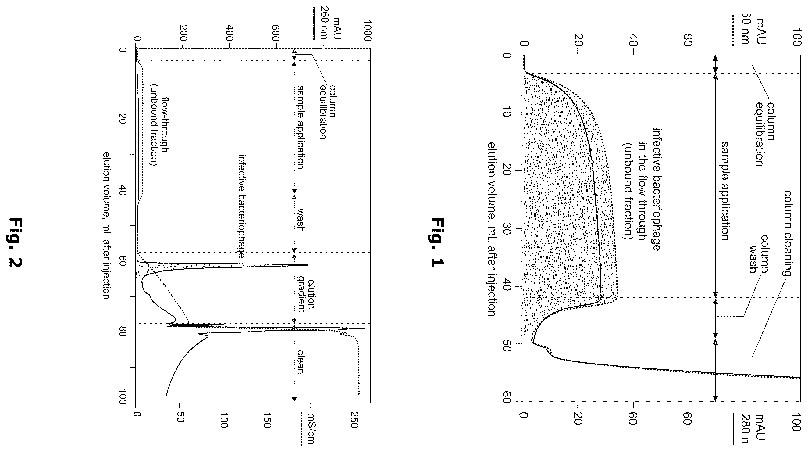 Patent US12492383 Figure 1 – Method for depletion or removal of endotoxin from an endotoxin-containing source or potentially endotoxin-containing source