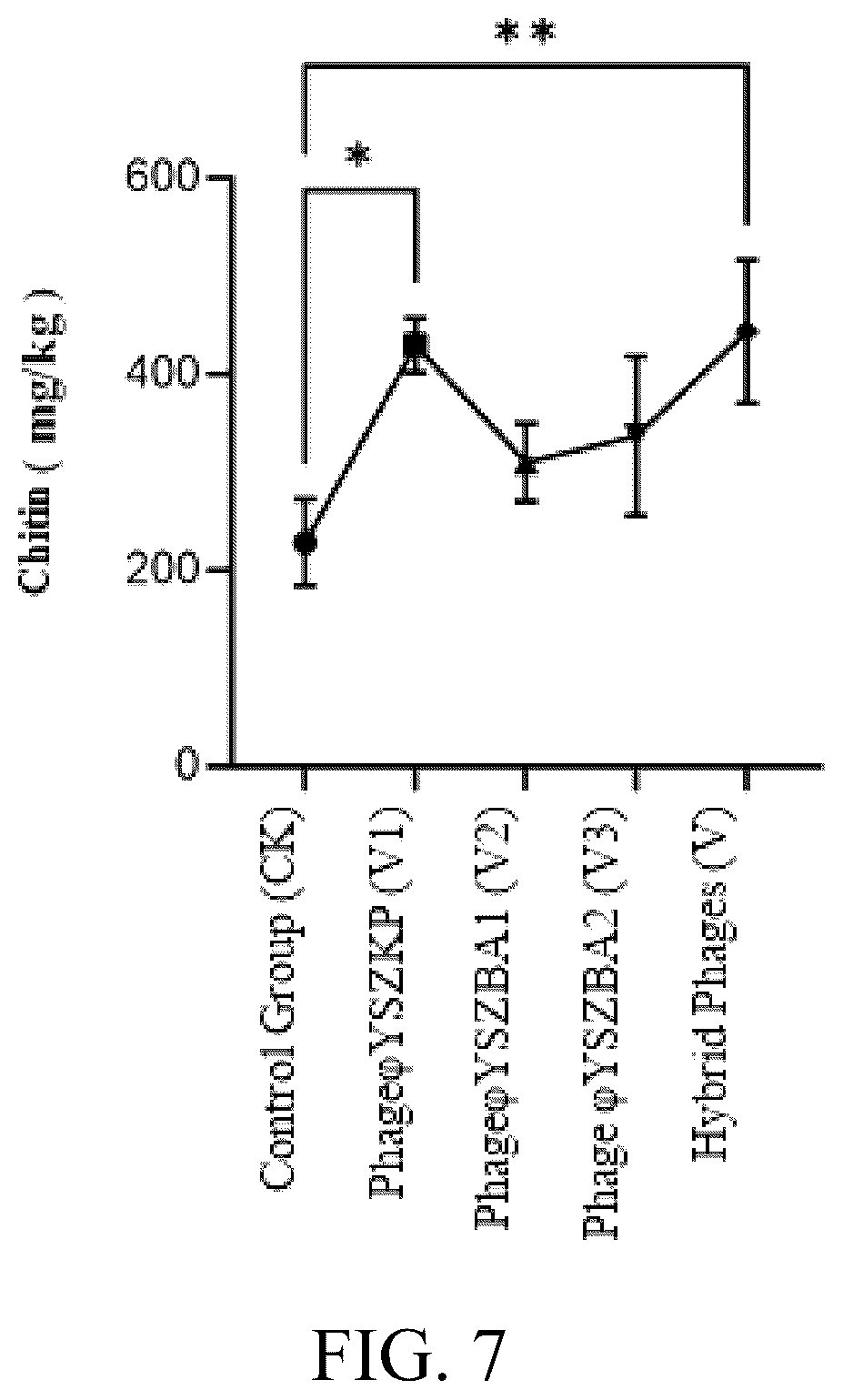 Patent US12492384 Figure 6 – Phage composition and its use in strengthening soil carbon fixation